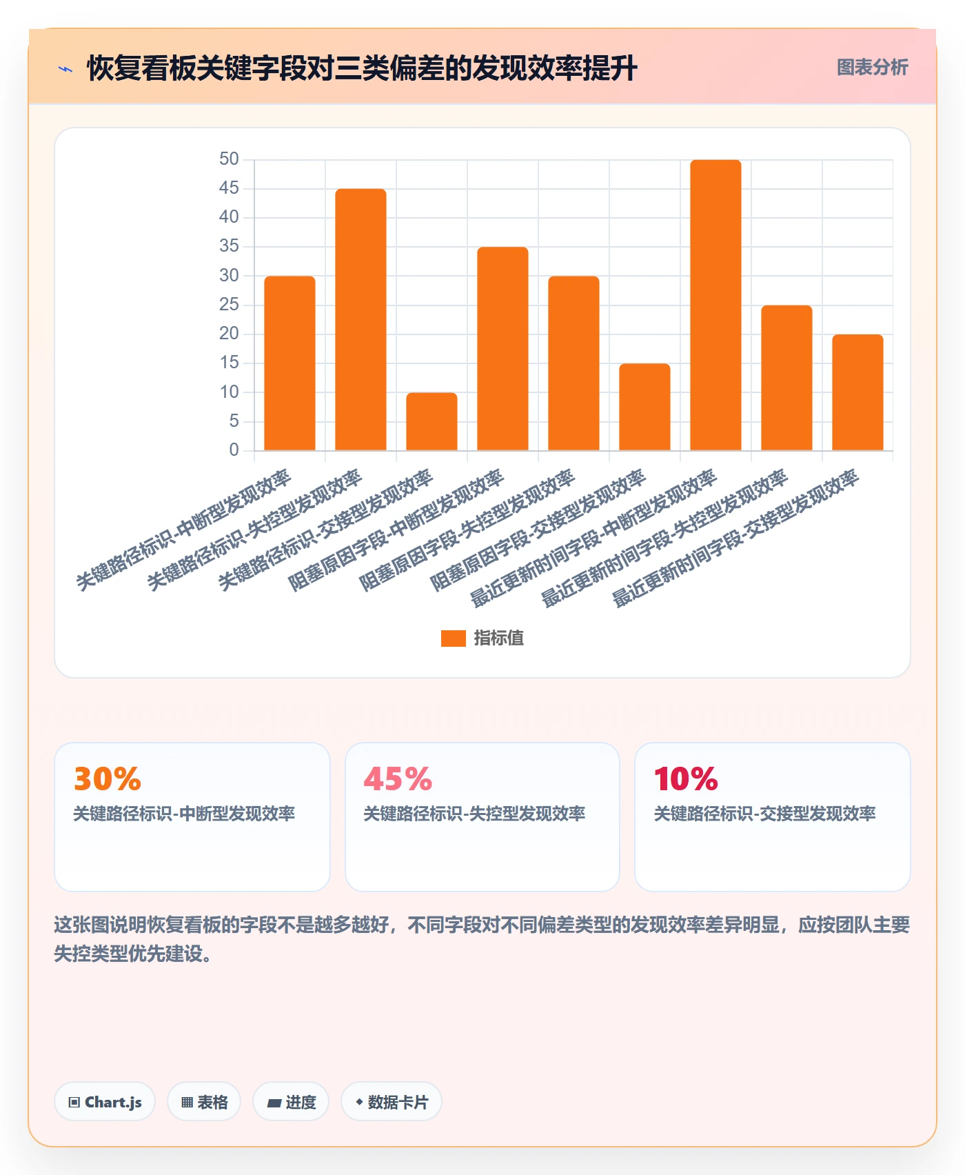任务执行恢复全流程:管理层效率提升与一文讲清