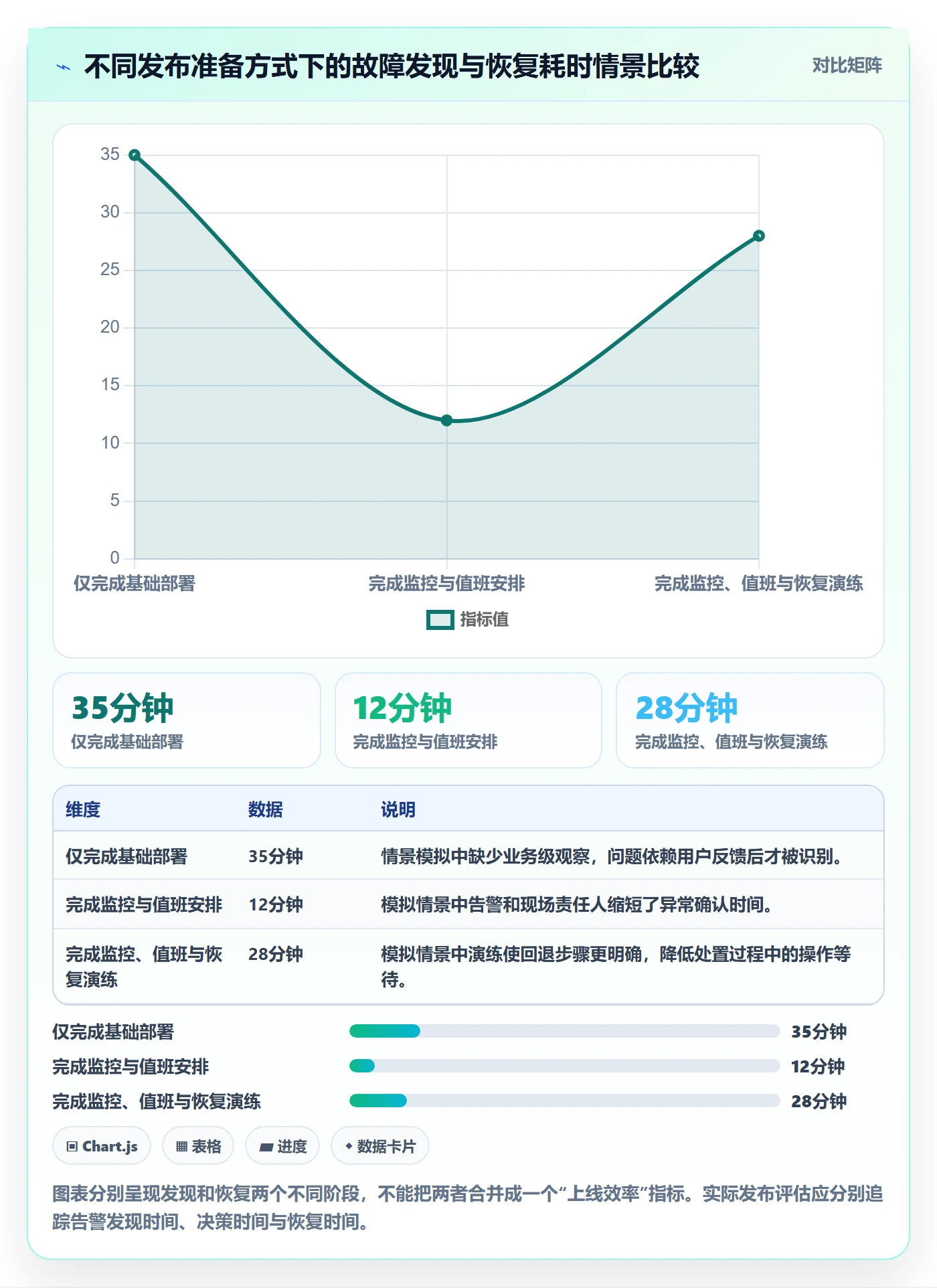 版本管理如何做好版本发布时间?企业管理者风险控制与操作步骤