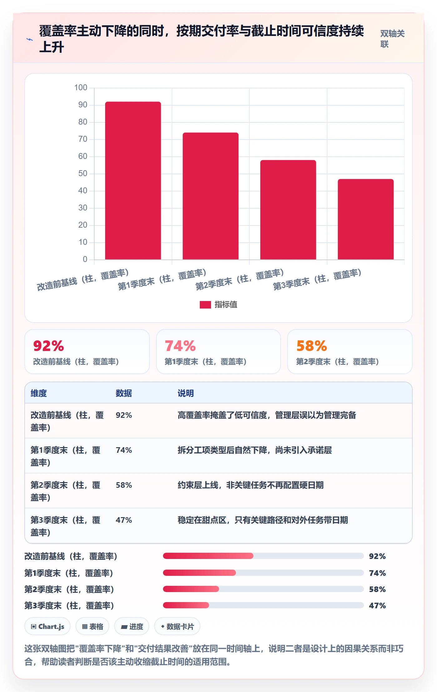 截止时间实操方法:管理层提升任务属性效率的效率提升方法与模板