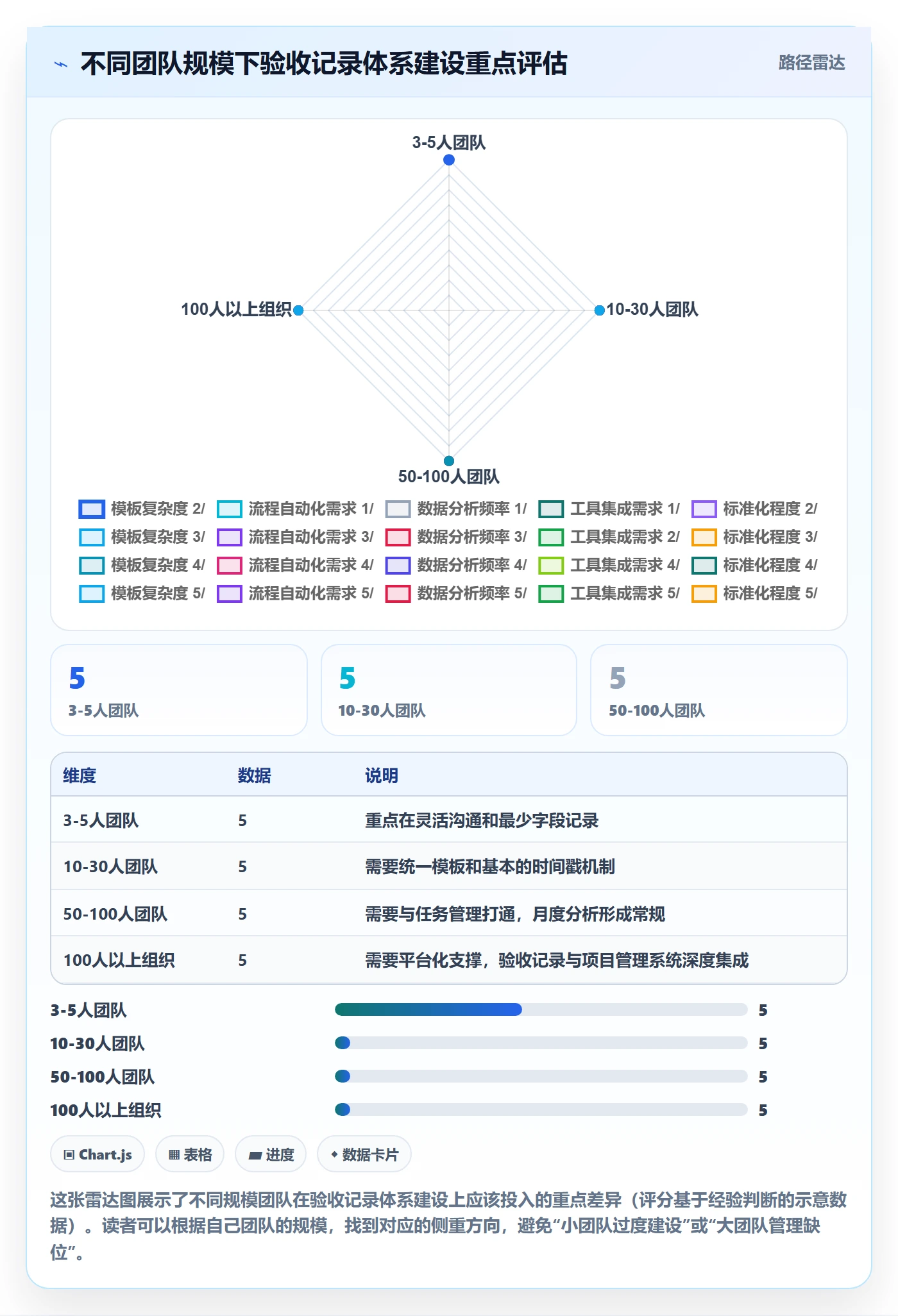 验收记录实操方法:跨部门团队提升任务验收效率的数据分析方法与模板