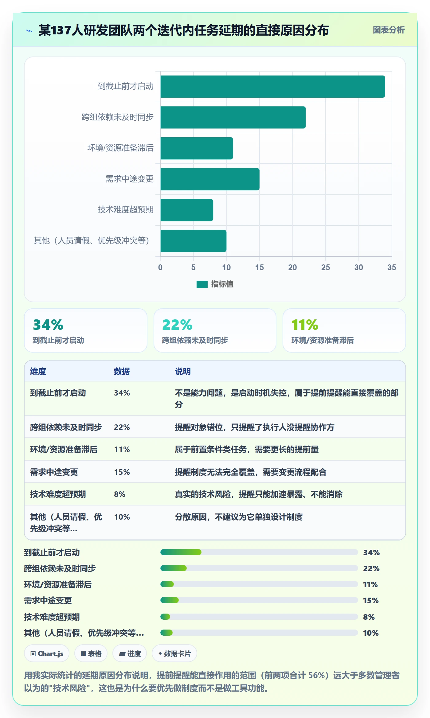 提前提醒怎么做？研发团队制度设计：任务提醒从0到1