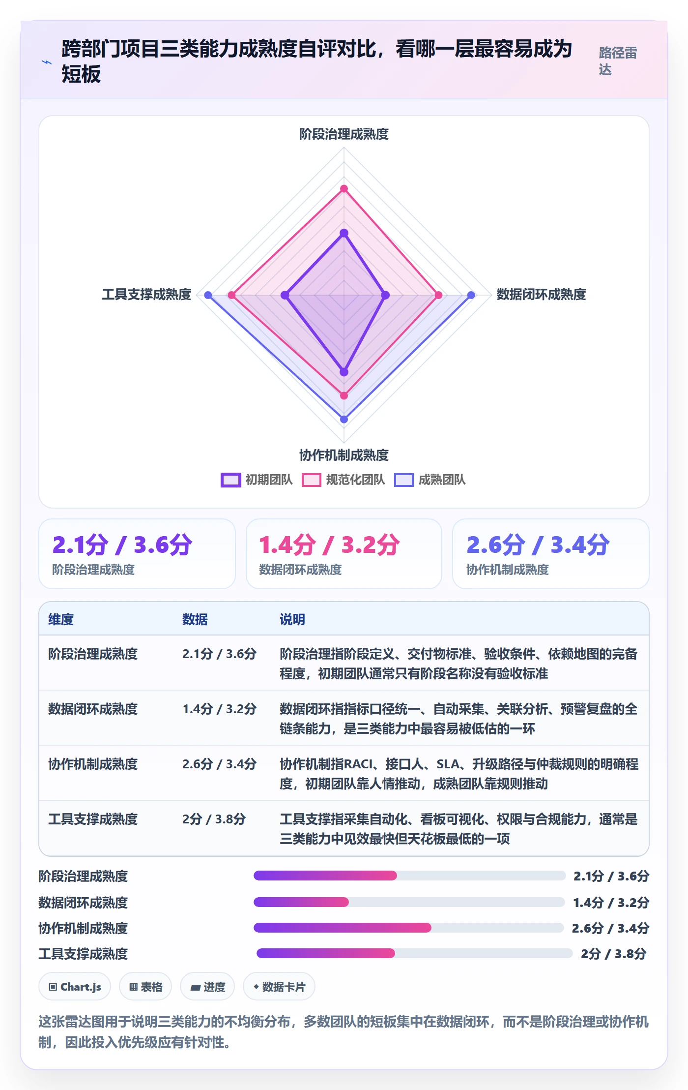 阶段进度管理指南：跨部门团队如何做好进度管理，数据分析全流程