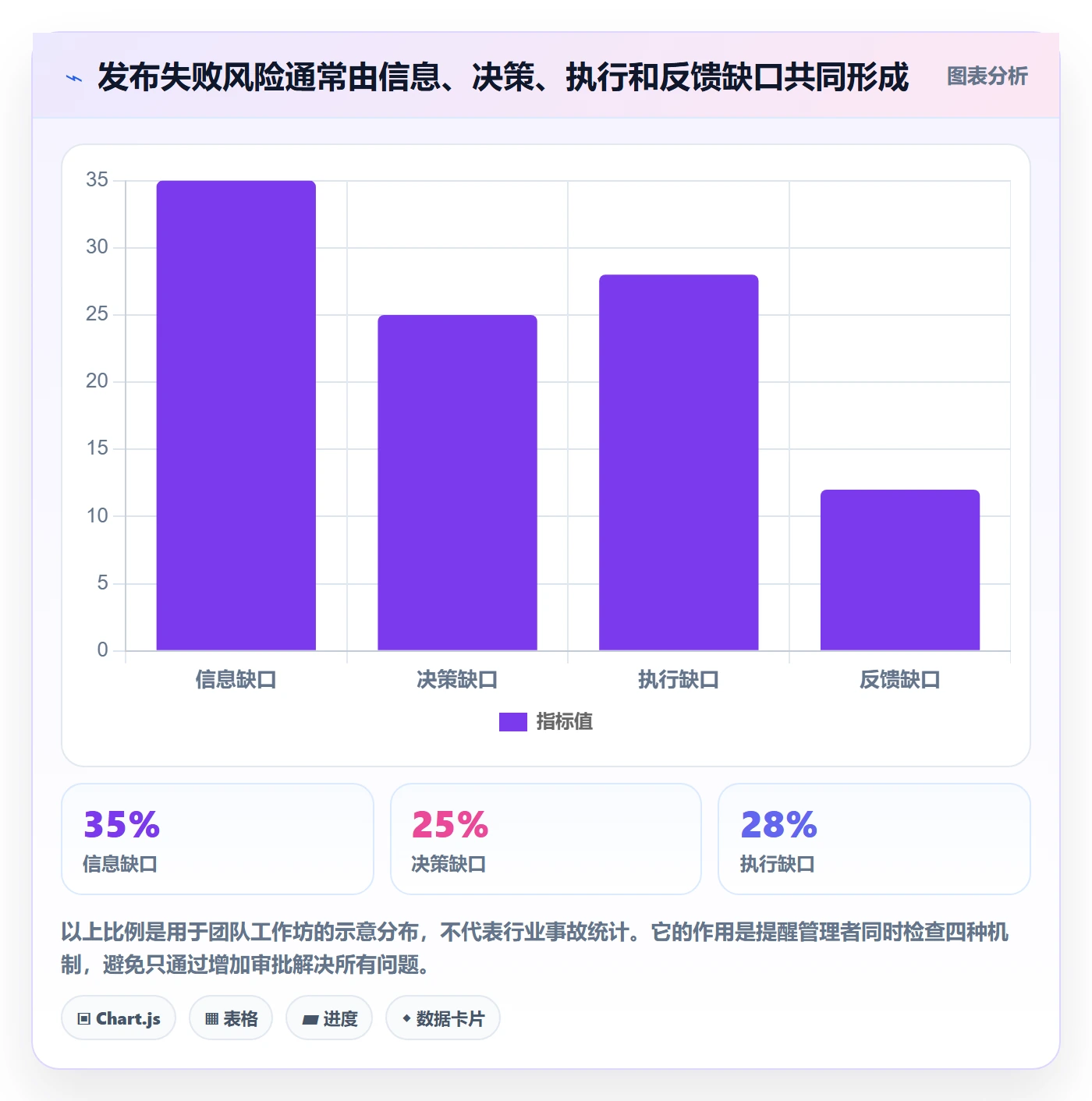 发布检查落地方案:管理层开展发布管理的最佳实践案例解析