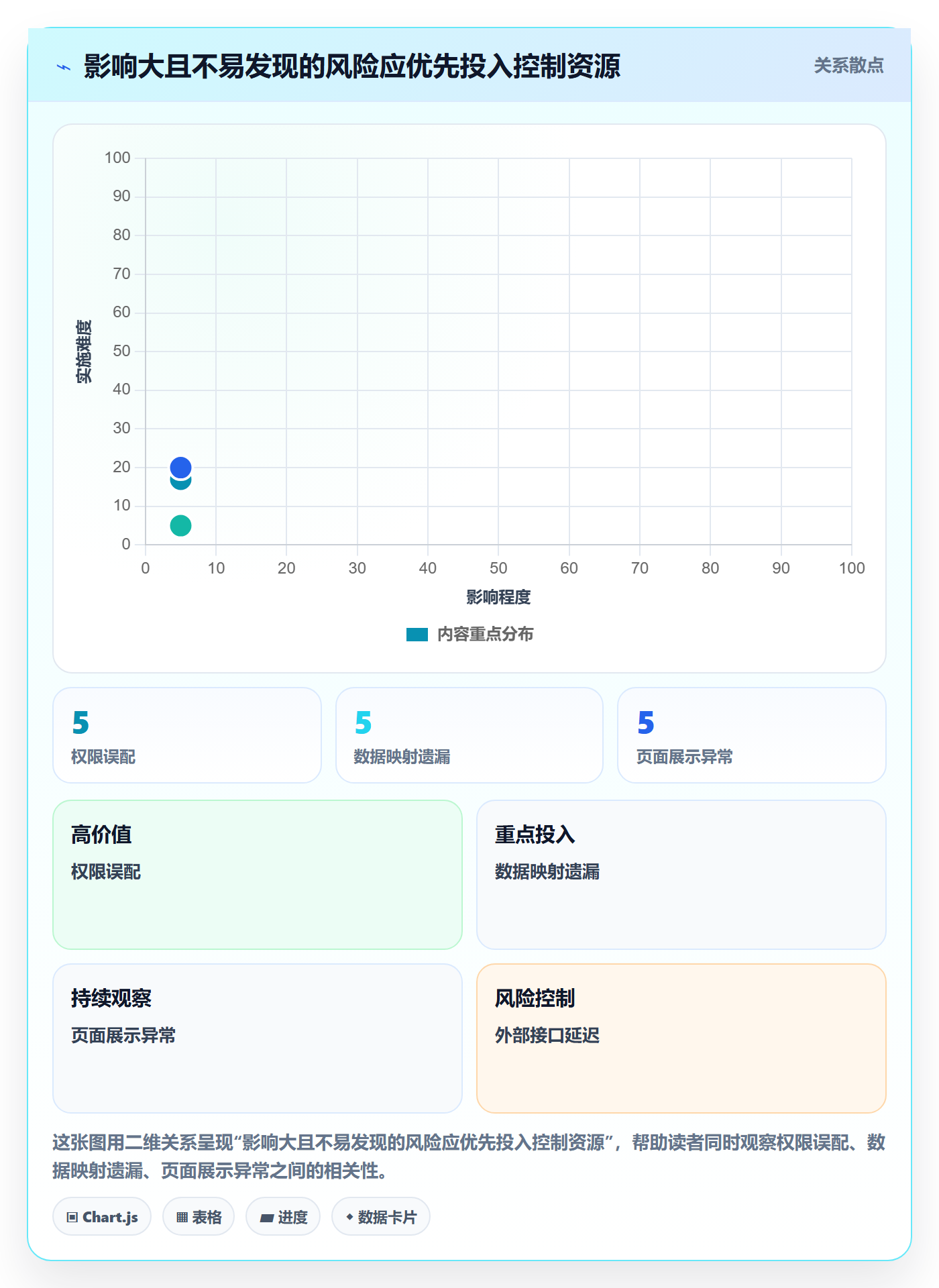 上线计划怎么做？实施团队风险控制：发布管理从0到1
