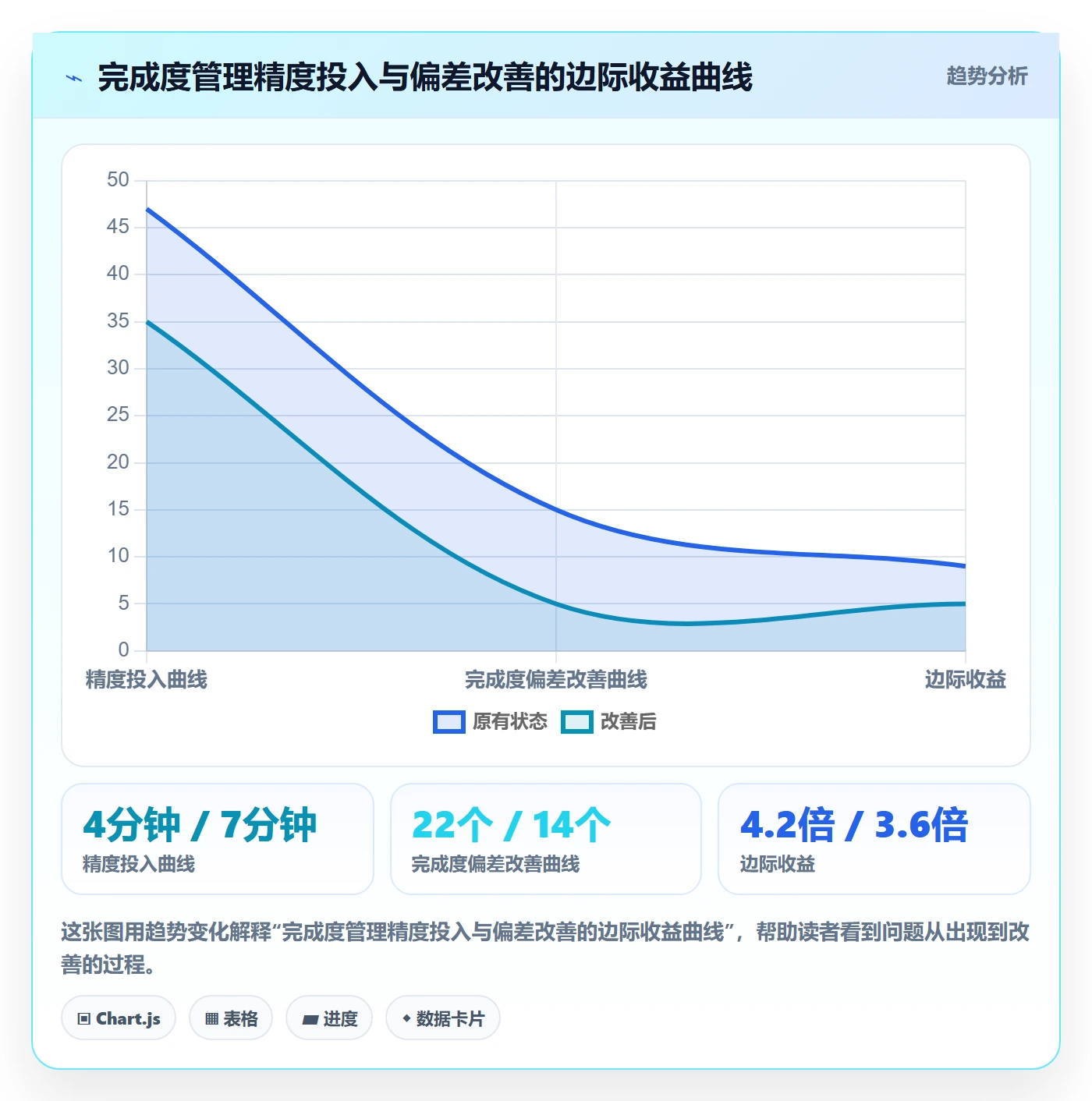 完成度流程与规范:管理层任务属性效率提升关键指标