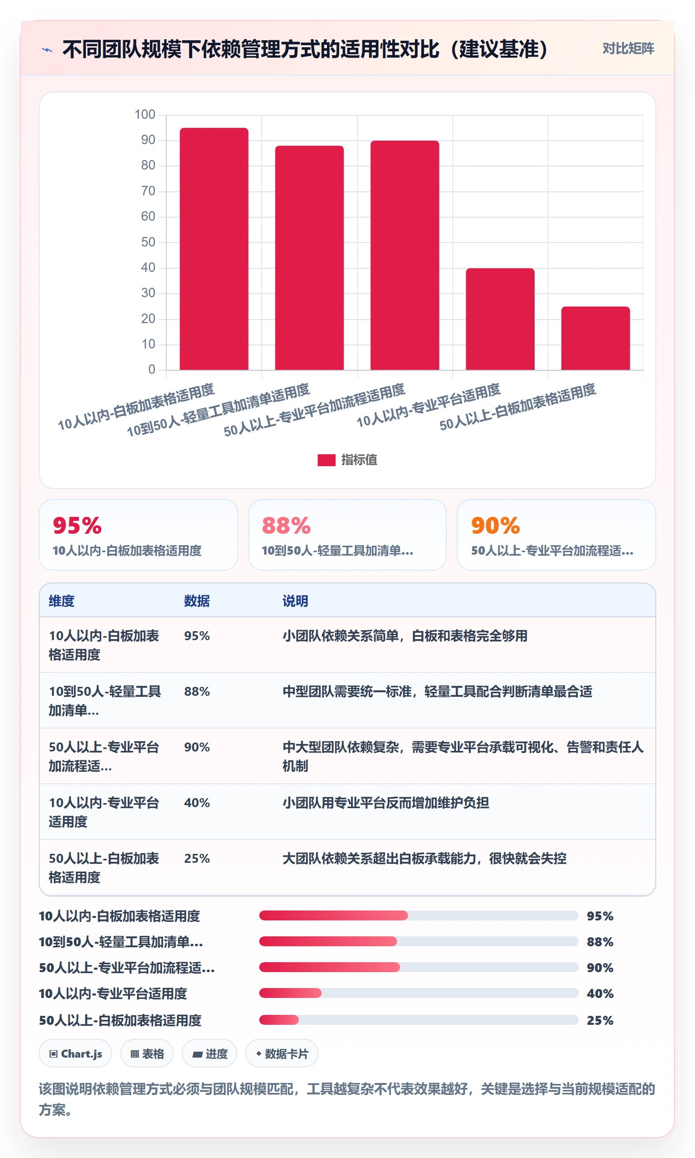 FF怎么做?项目经理风险控制:任务依赖从0到1