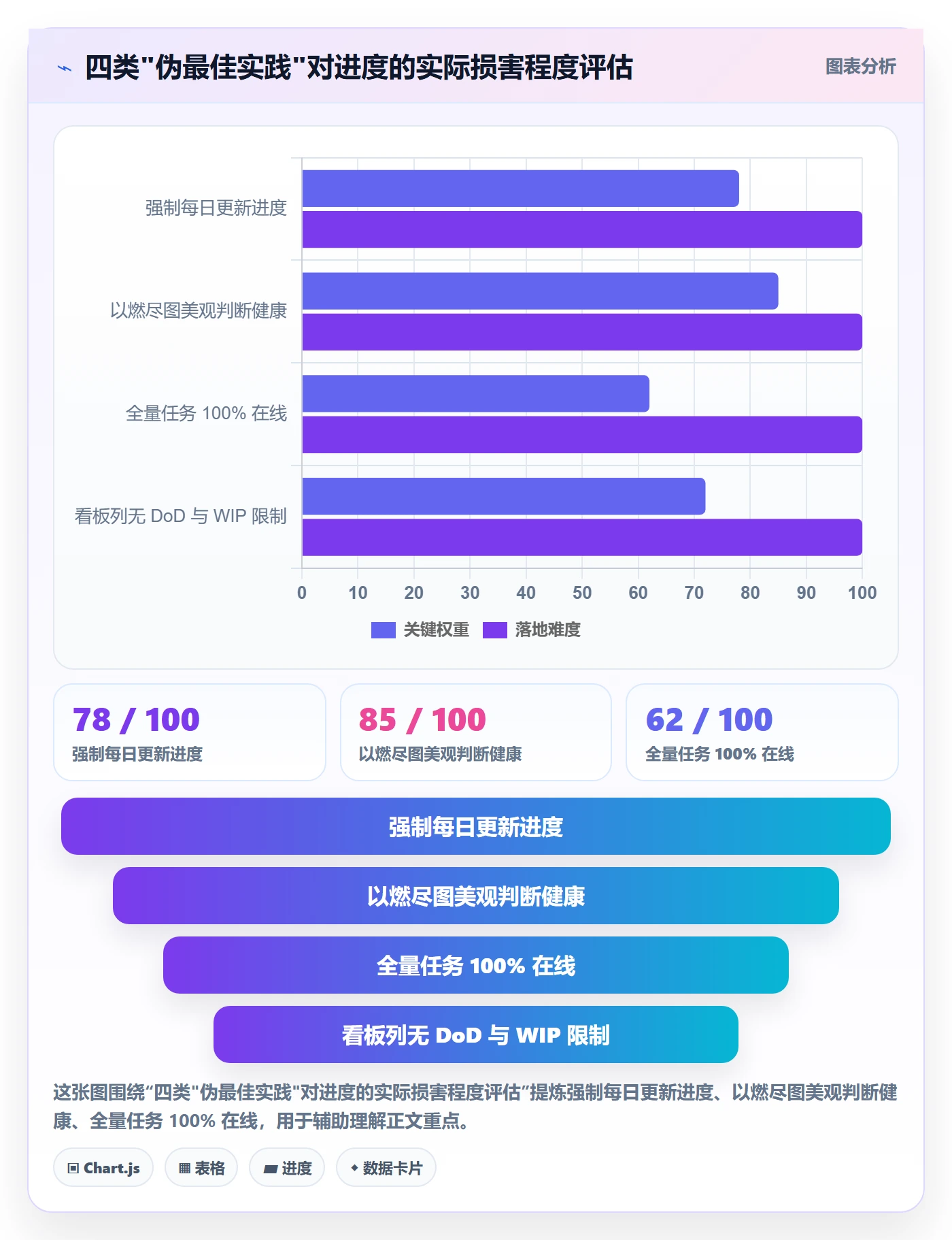 计划进度最佳实践:研发团队进度管理最佳实践,常见问题