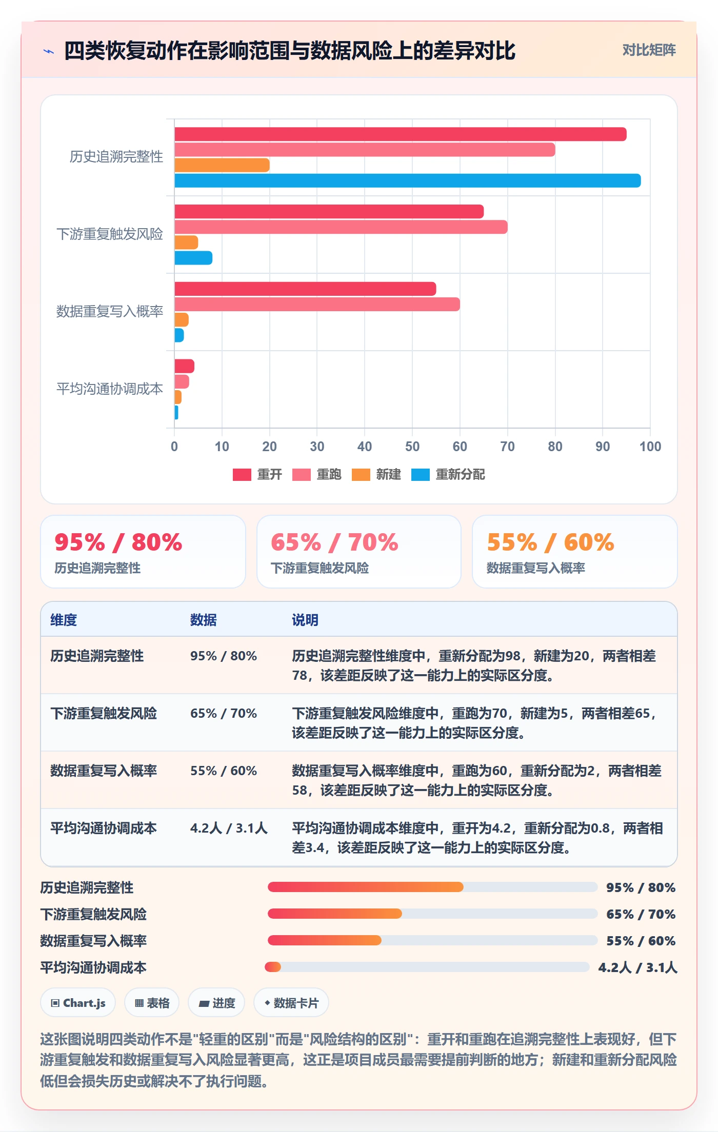 任务执行如何做好重开？项目成员入门指南与操作步骤