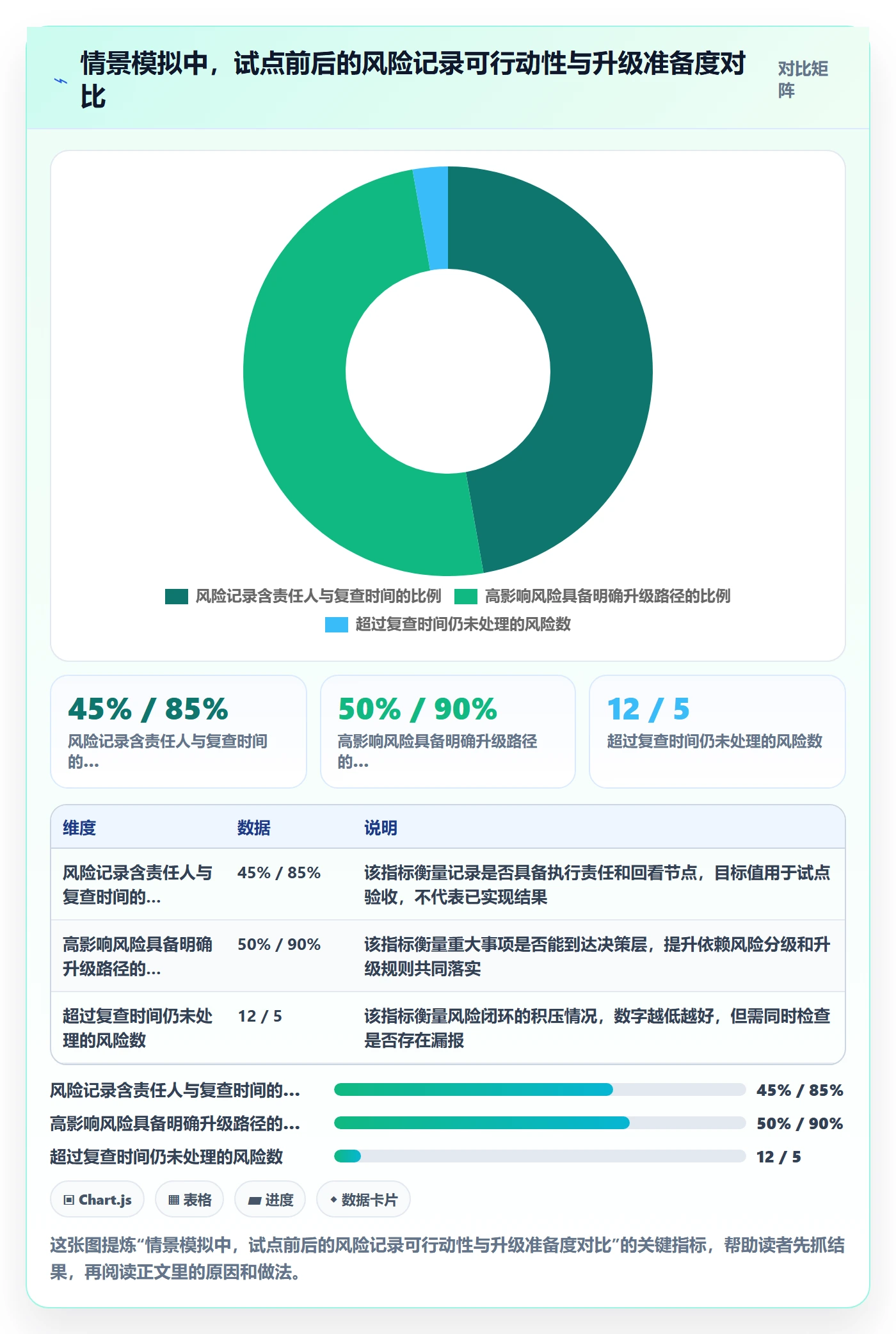 更新记录落地方案：研发团队开展进度跟踪的风险控制案例解析