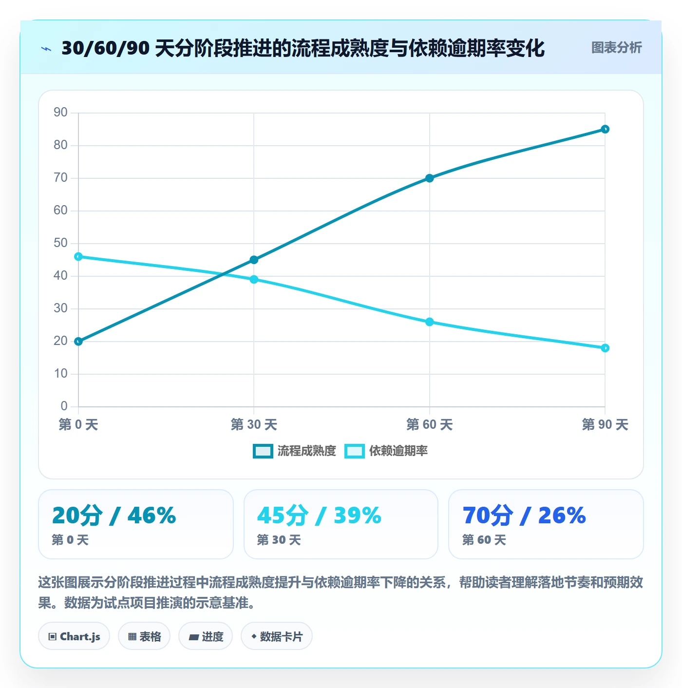 依赖冲突流程与规范：研发团队任务依赖落地方案关键指标