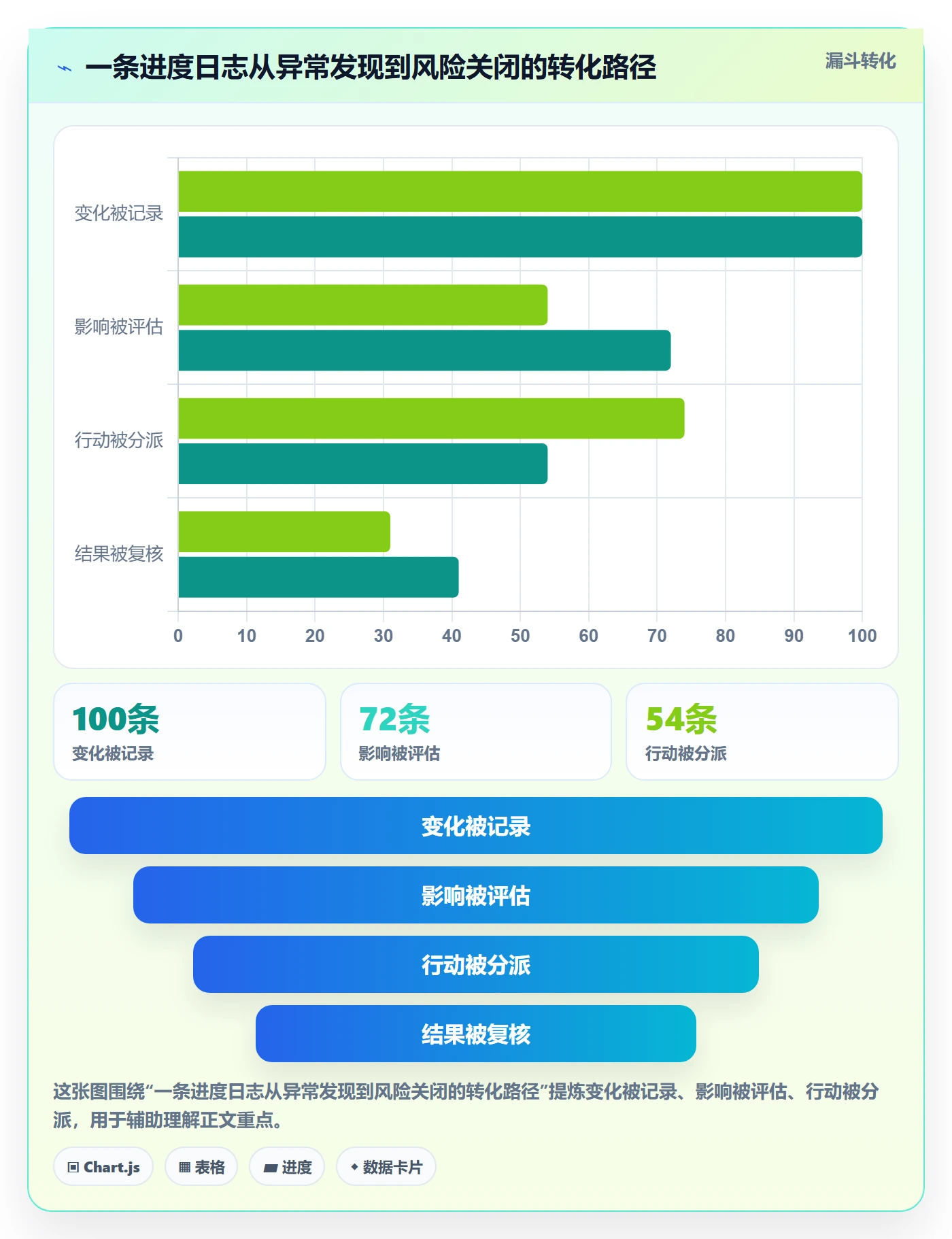 进度跟踪进度日志全流程:企业管理者风险控制与一文讲清