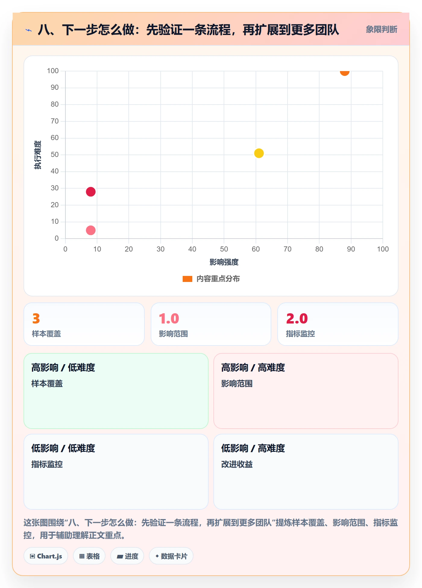 八、下一步怎么做:先验证一条流程,再扩展到更多团队