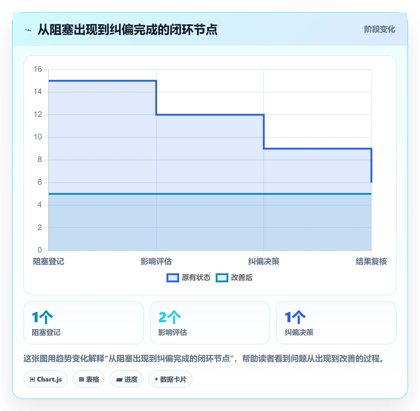 进度跟踪跟踪全流程：项目成员实操方法与一文讲清