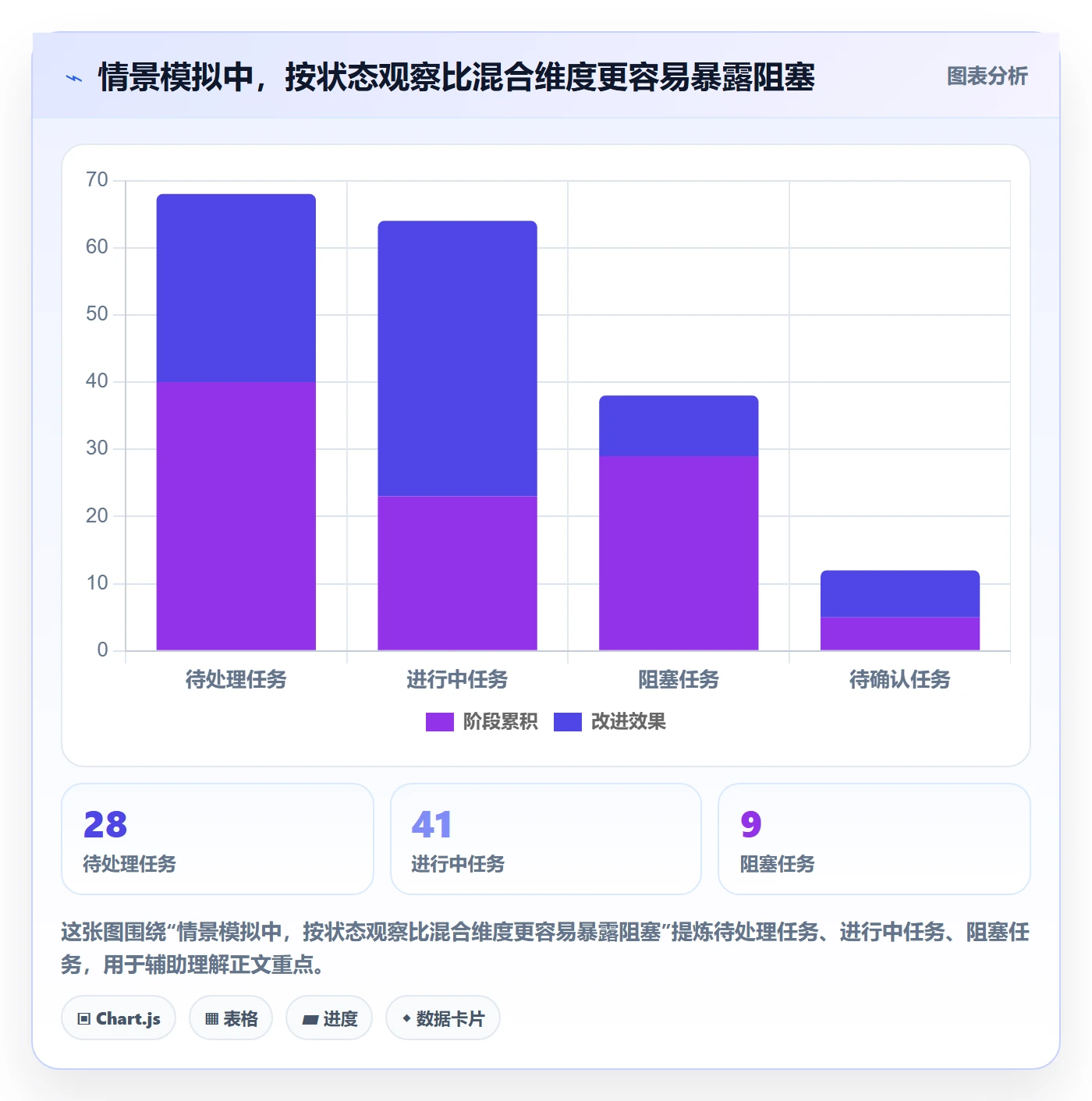 分组管理指南:项目经理如何做好列表视图,落地方案全流程