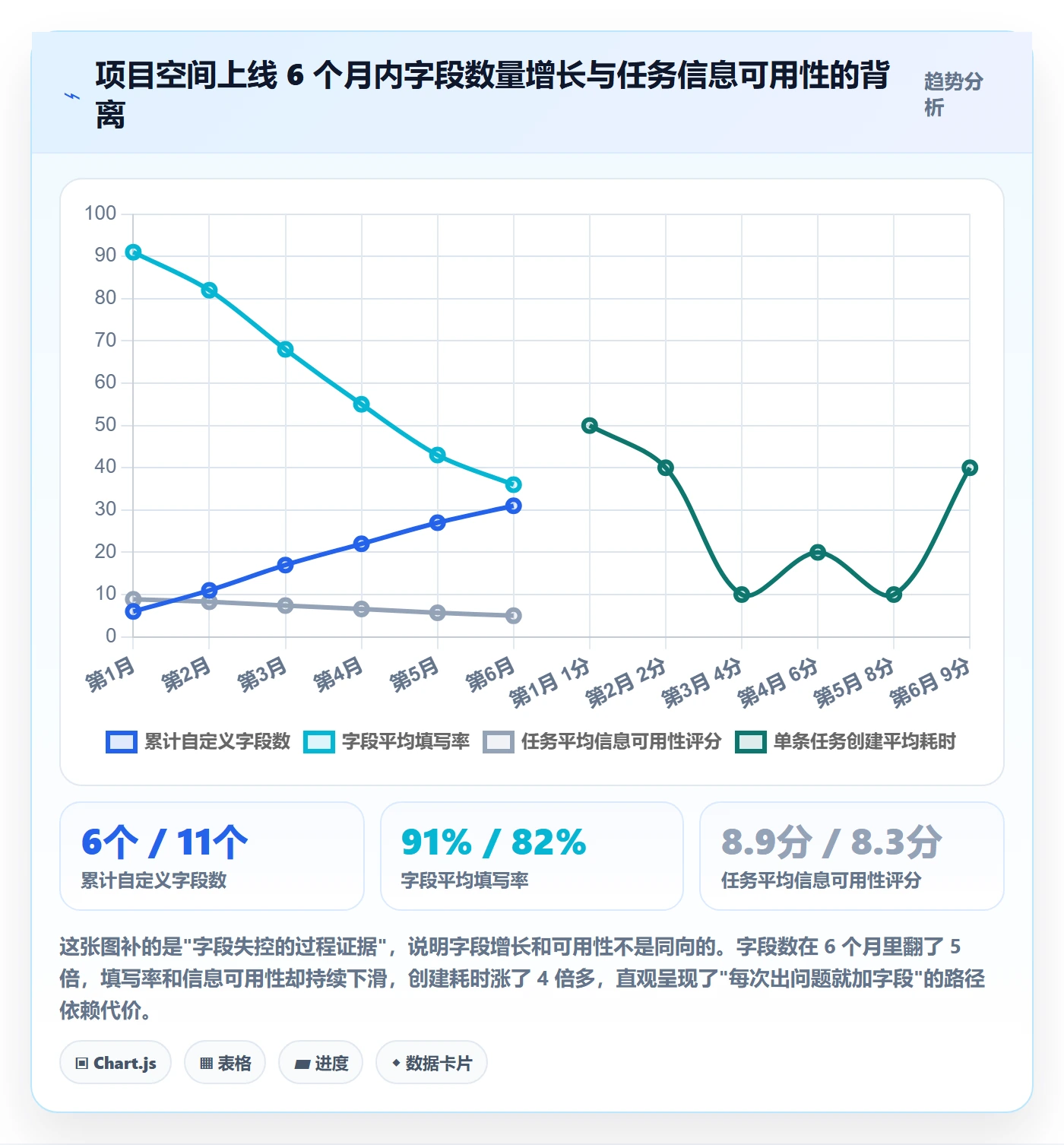 任务属性分类教程:项目成员入门指南,避坑指南