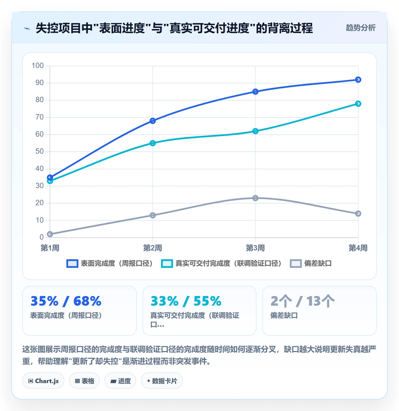 进度更新最佳实践：项目经理进度管理实操方法，常见问题