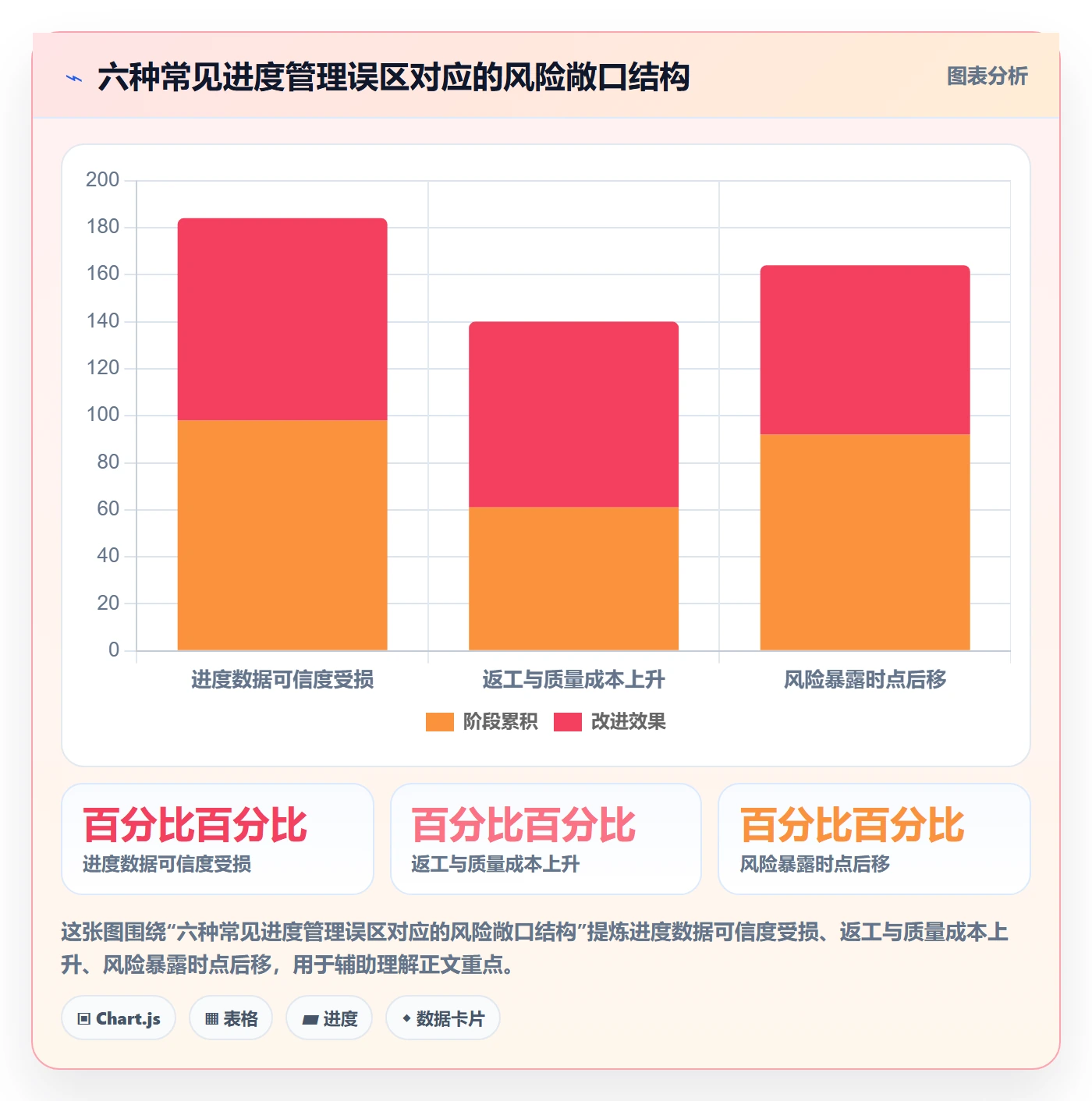 实际进度落地方案:项目负责人开展进度管理的效率提升案例解析