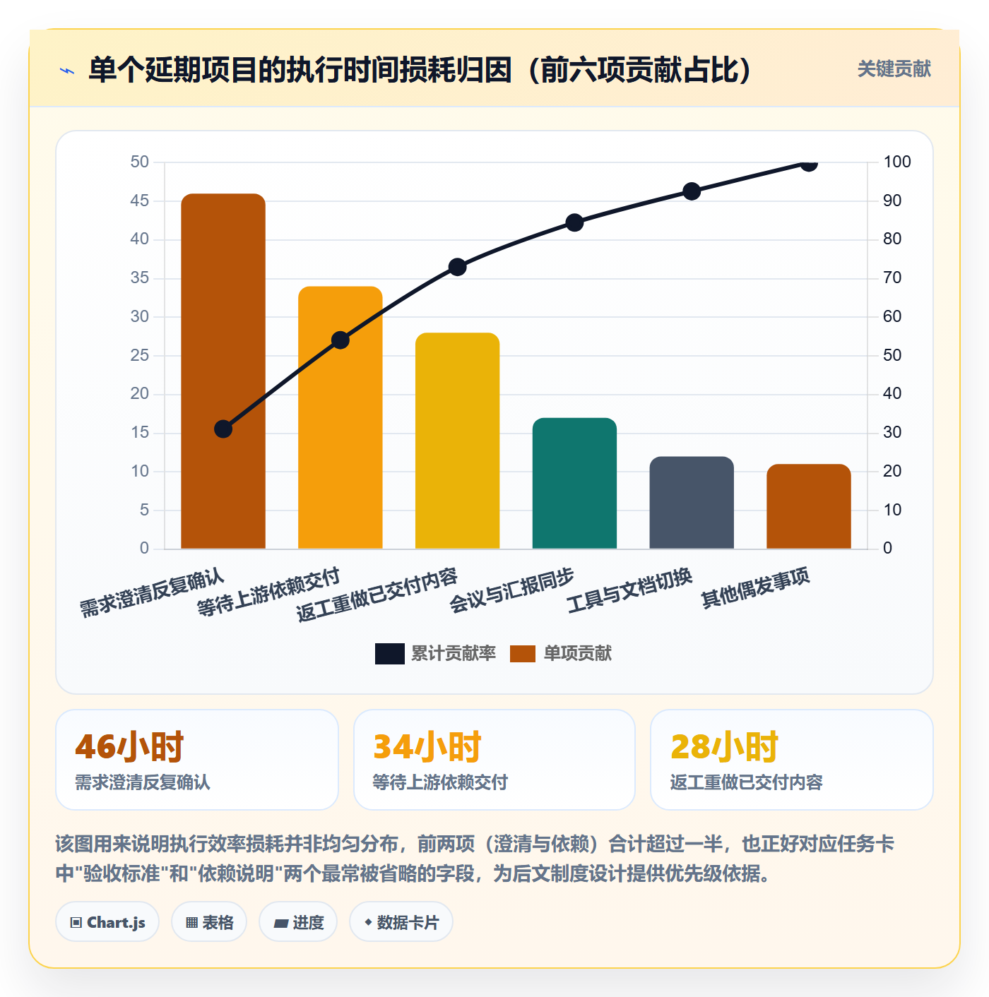 完成实操方法:项目成员提升任务执行效率的制度设计方法与模板