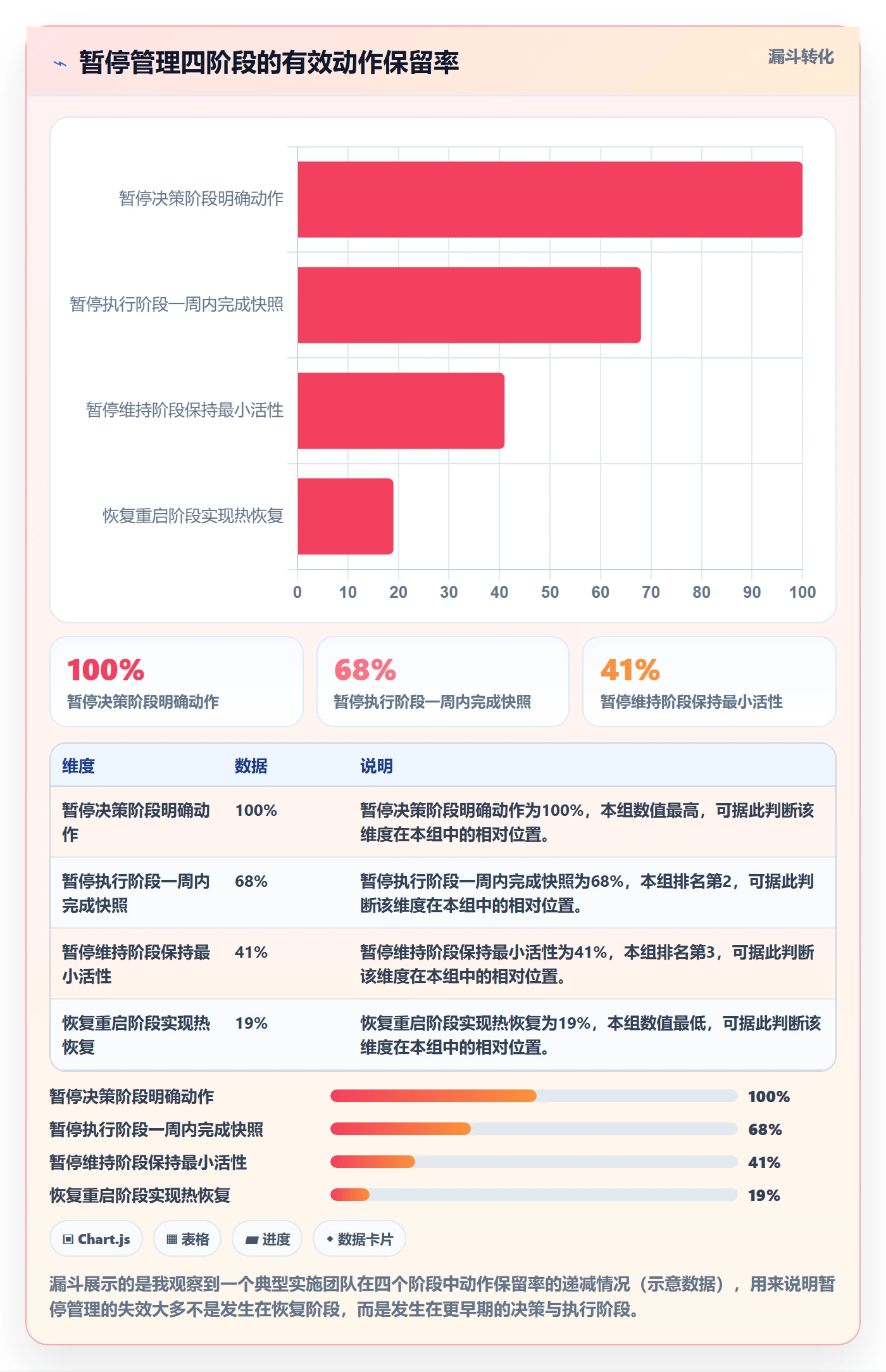 暂停管理指南:实施团队如何做好任务执行,最佳实践全流程