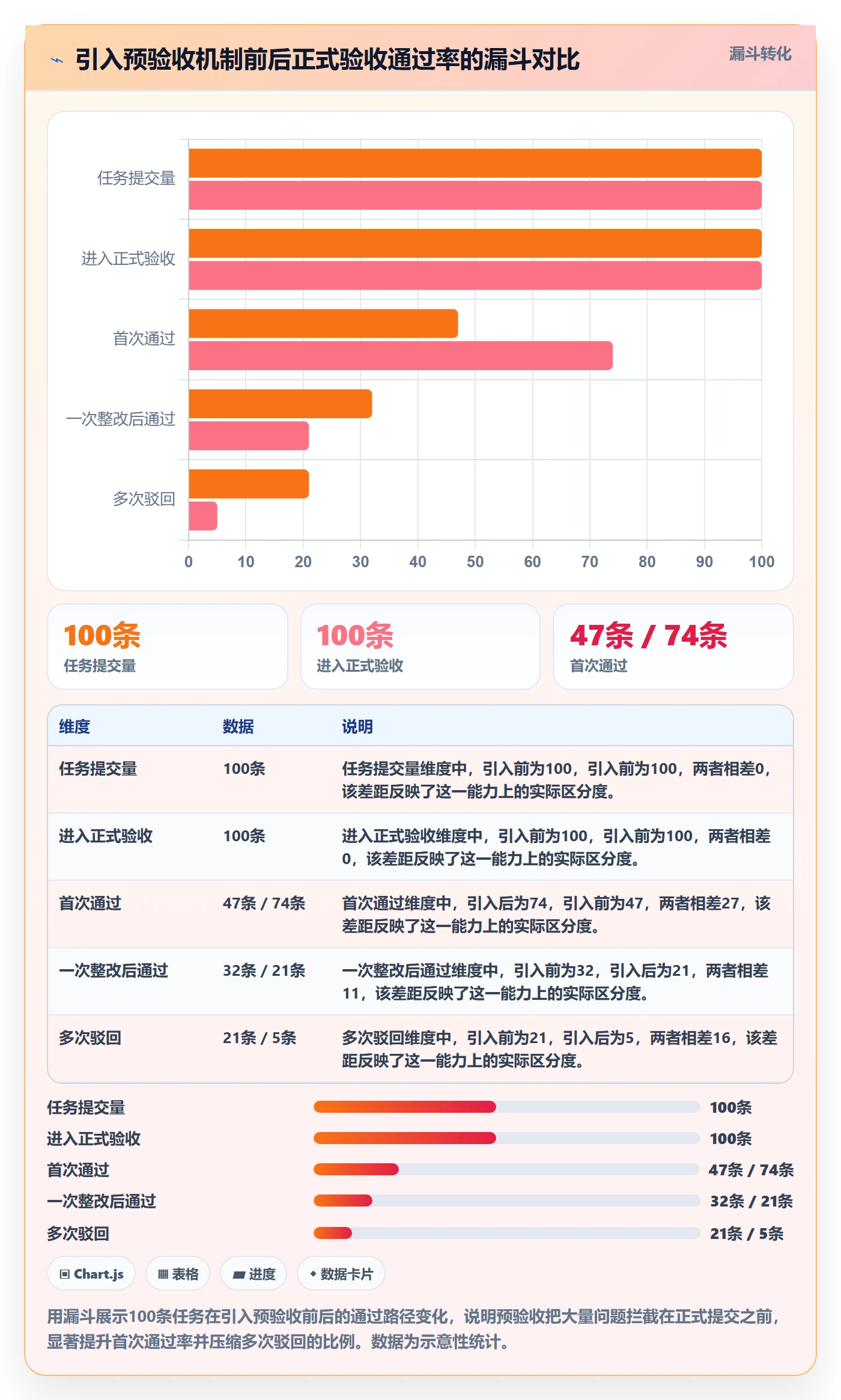 驳回管理指南:实施团队如何做好任务验收,实操方法全流程