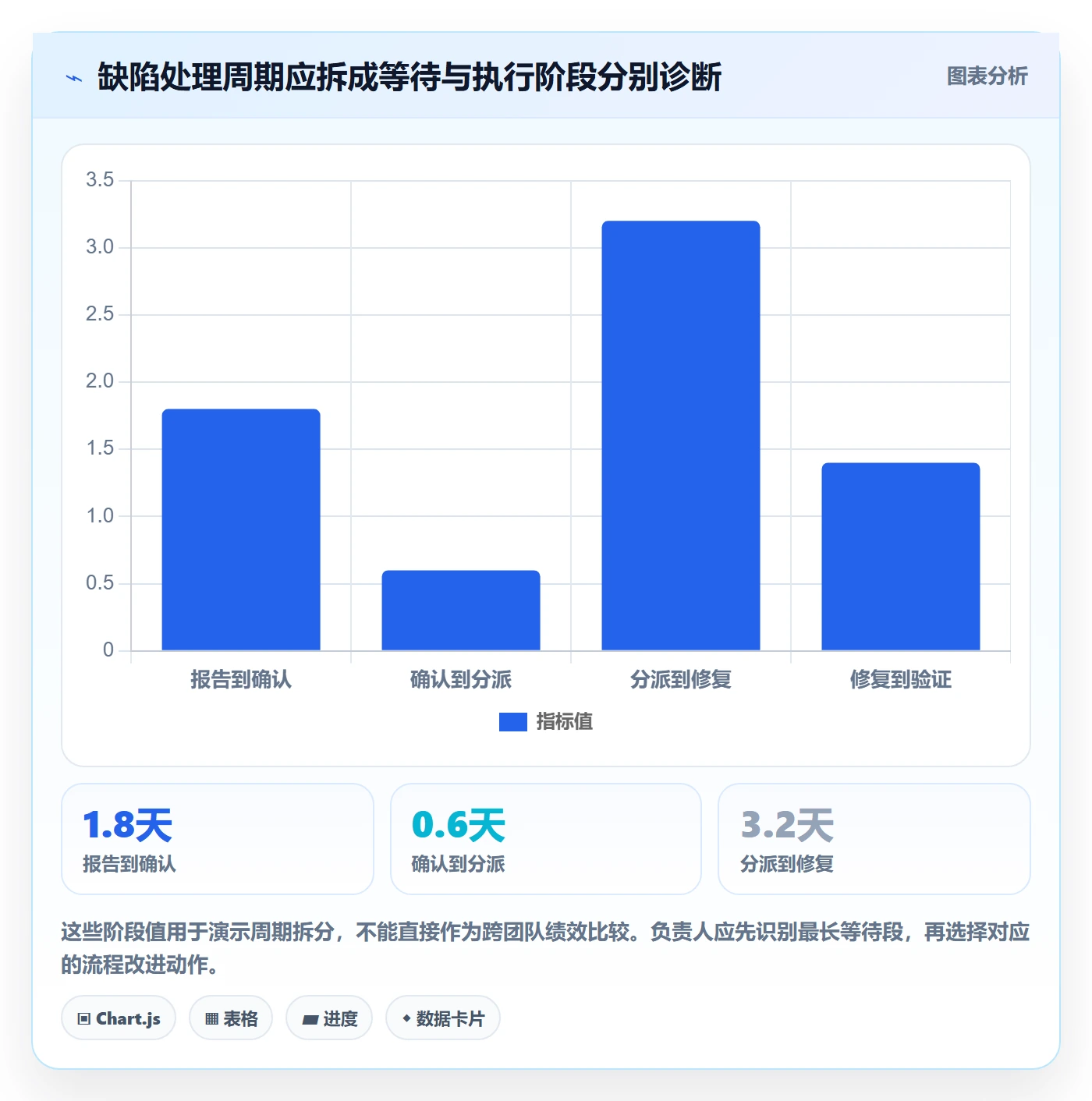 缺陷管理方法大全:项目负责人Bug / 缺陷实操方法落地清单
