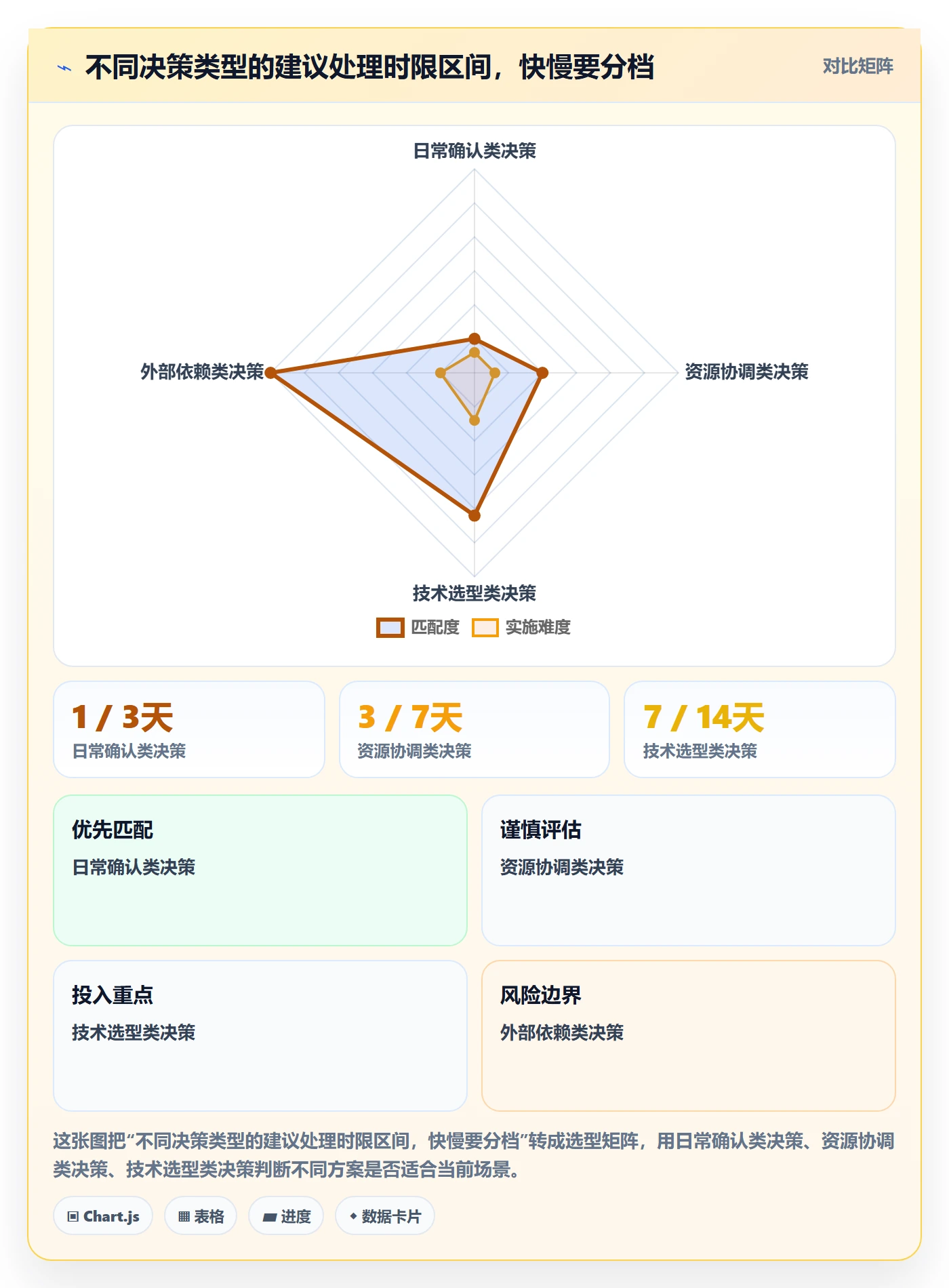 挂起管理方法大全:项目成员任务执行制度设计落地清单