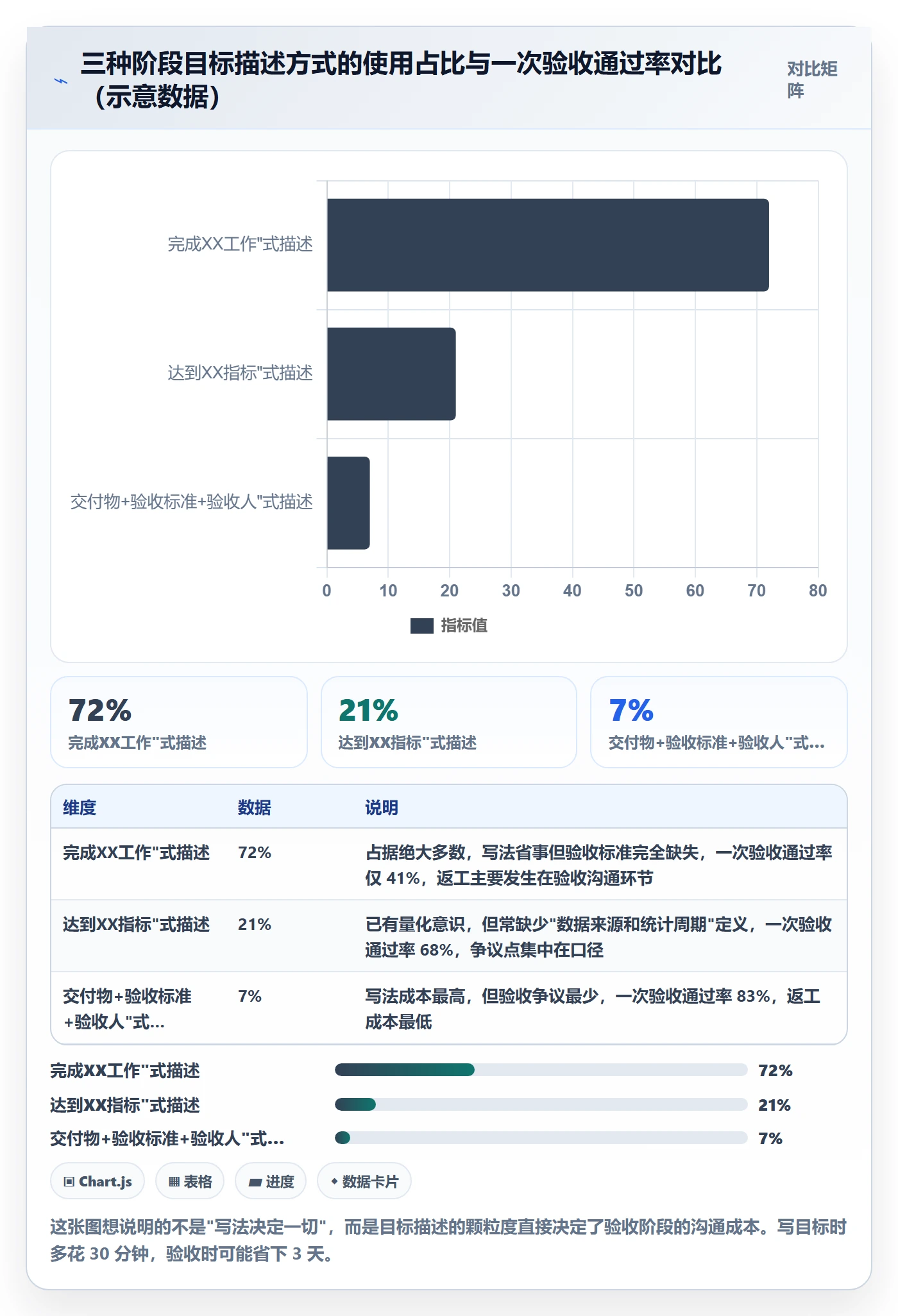 项目目标如何做好阶段目标?实施团队数据分析与操作步骤