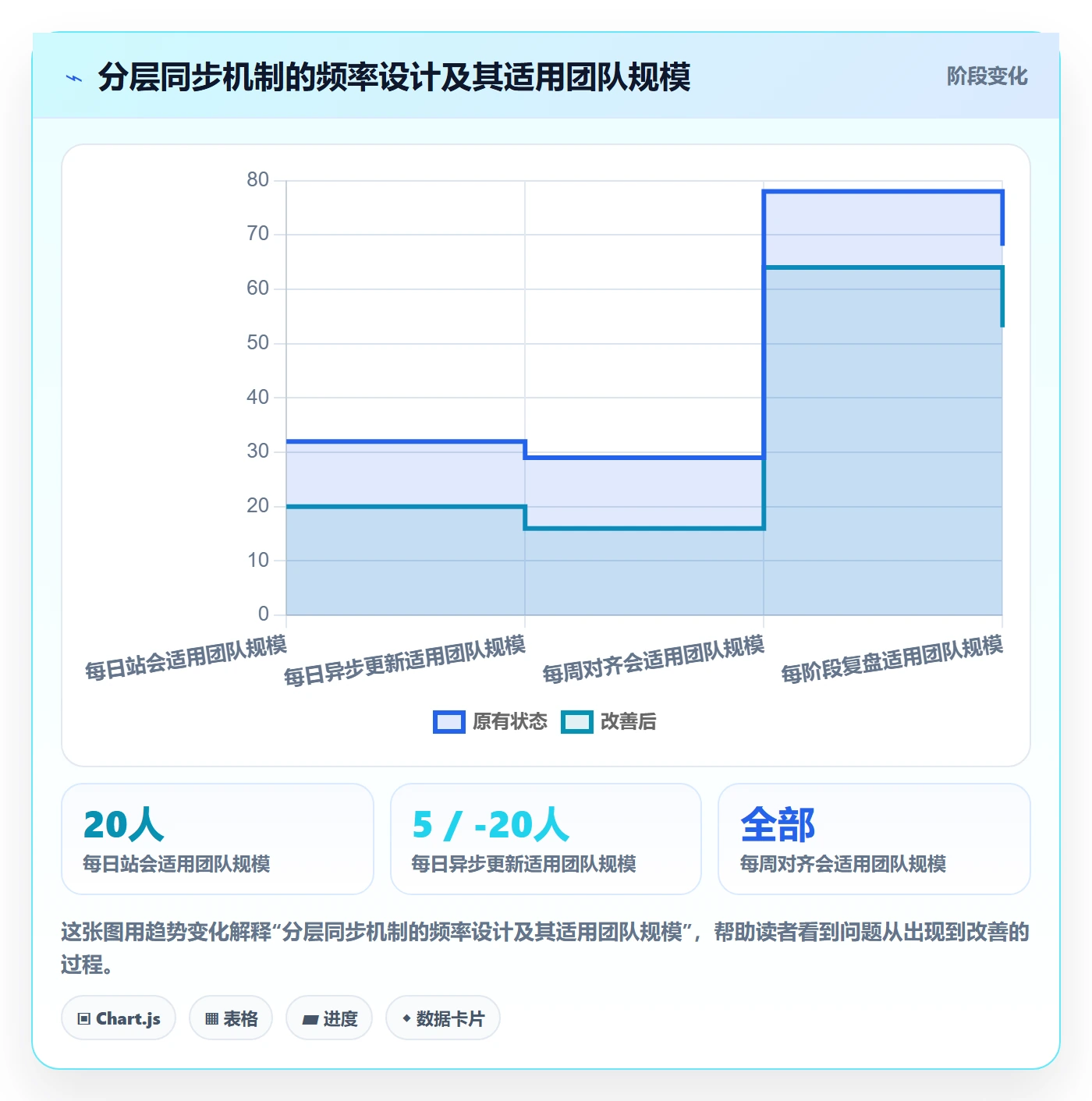 完成率最佳实践:跨部门团队进度管理入门指南,常见问题