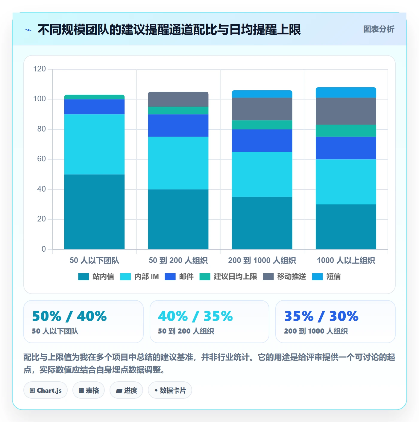 任务提醒自动提醒教程:产品经理入门指南,避坑指南