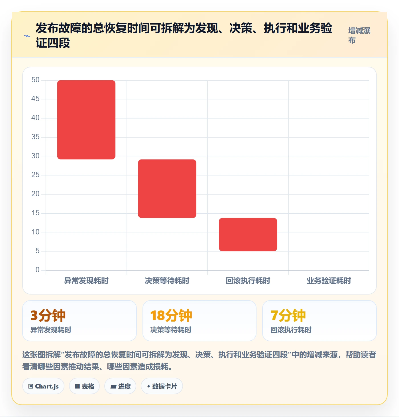 发布管理回滚全流程：企业管理者数据分析与一文讲清