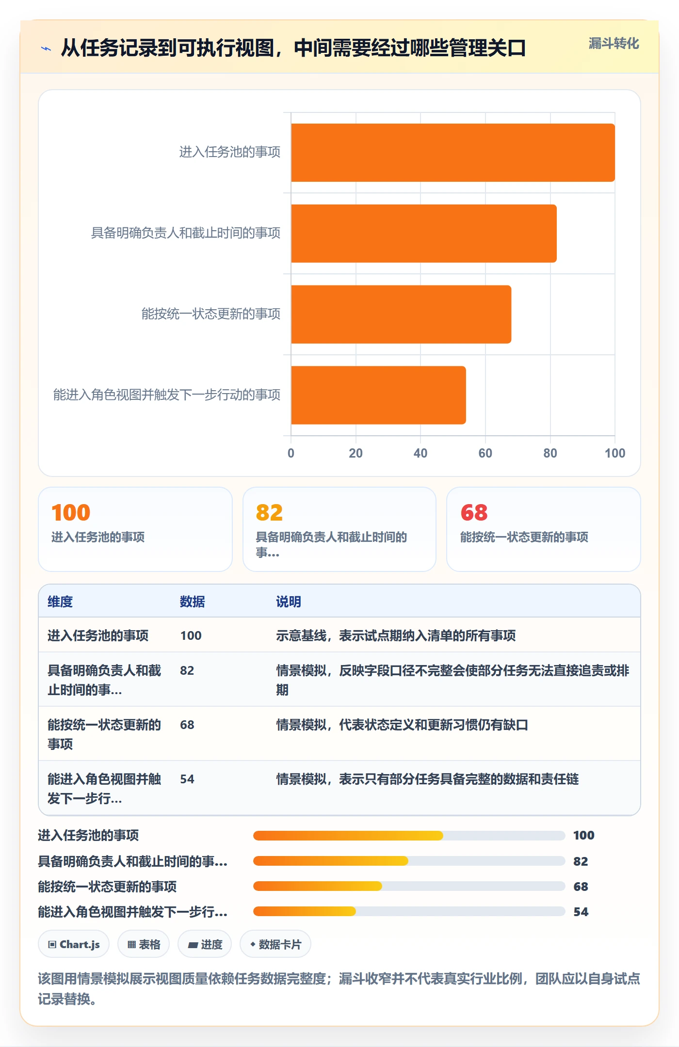 分组管理方法大全：跨部门团队列表视图效率提升落地清单