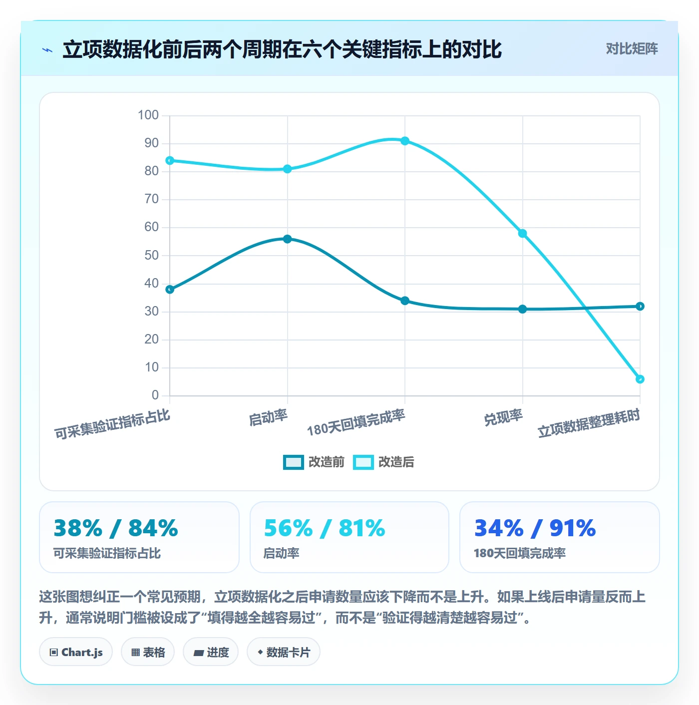 周期落地方案:管理层开展项目立项的数据分析案例解析