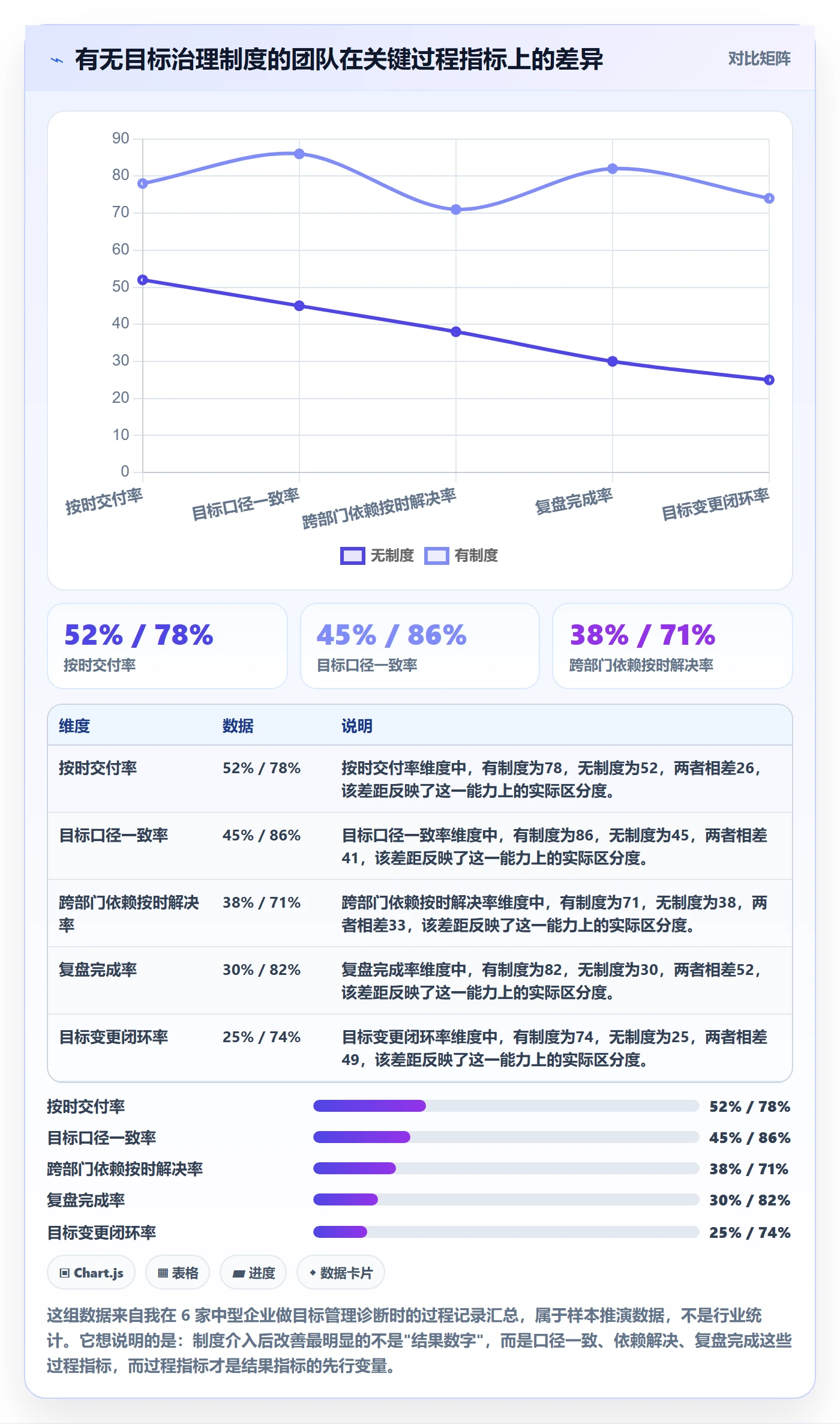 目标拆解实操方法：管理层提升项目目标效率的制度设计方法与模板