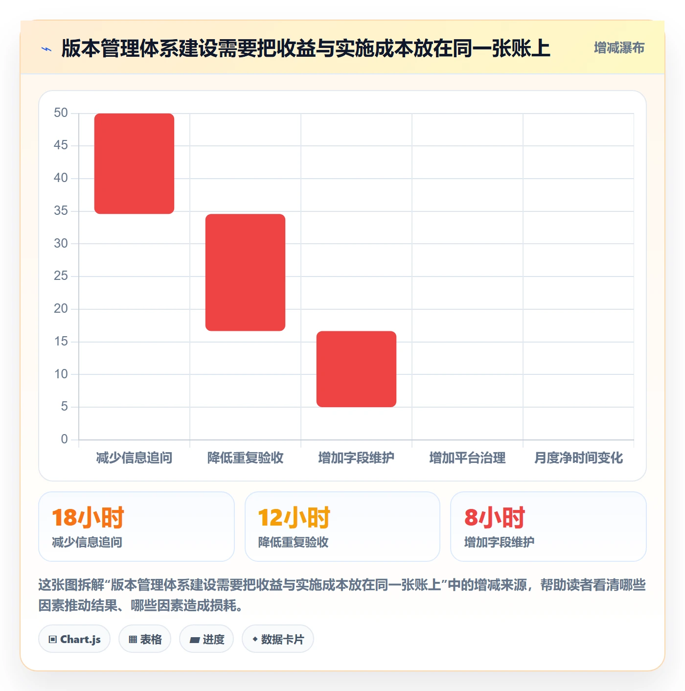 版本内容管理指南:企业管理者如何做好版本管理,数据分析全流程