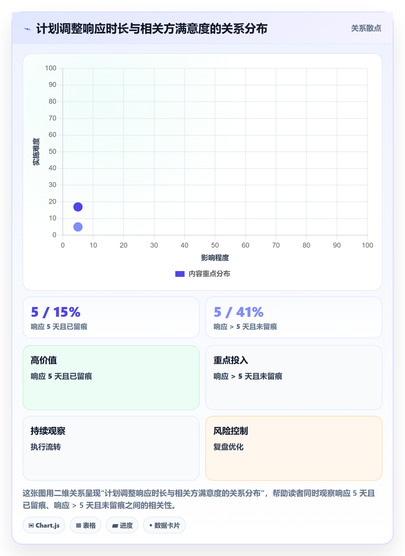 项目规划计划调整教程:项目负责人入门指南,避坑指南