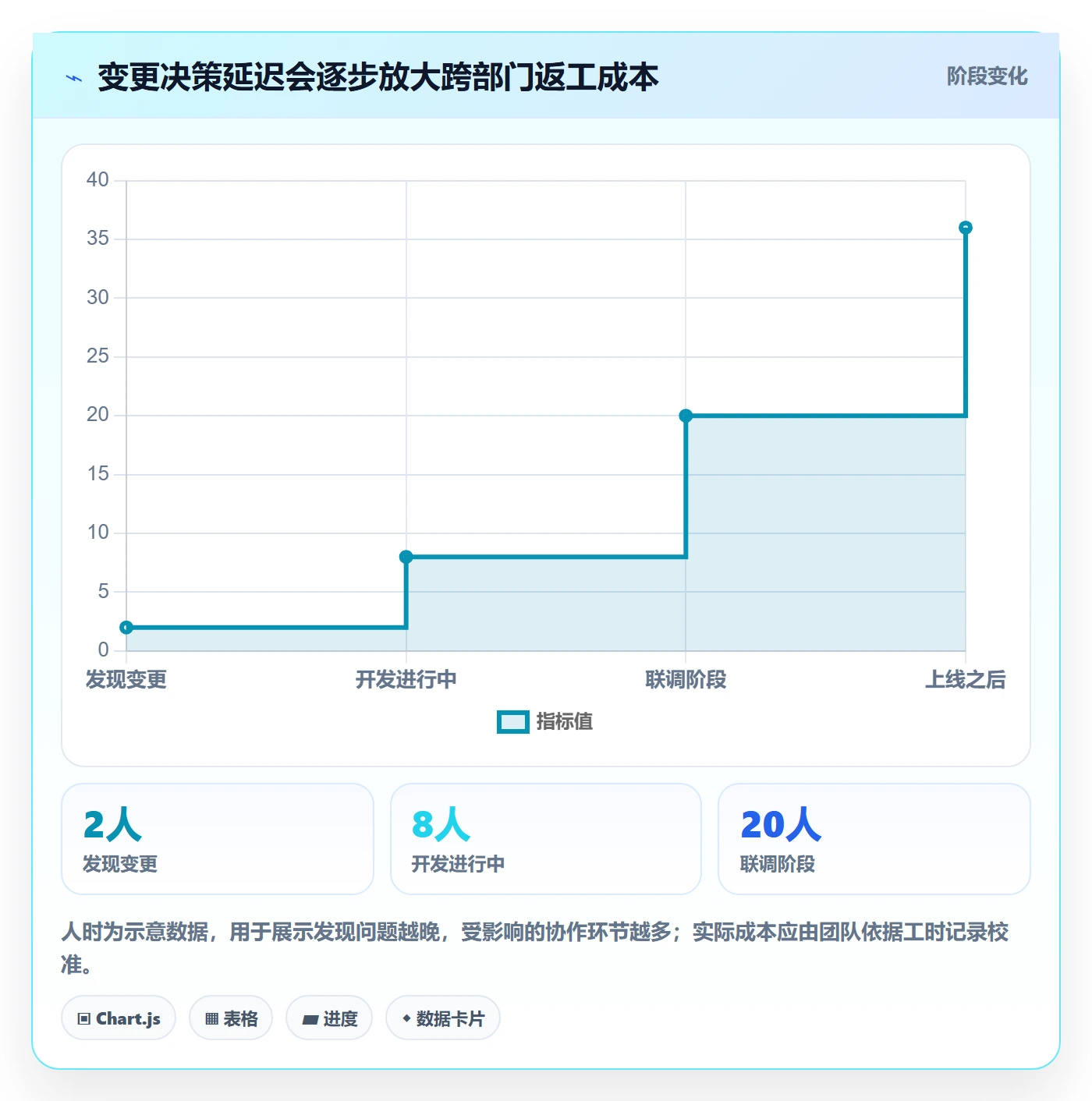 迭代目标管理方法大全:跨部门团队迭代管理实操方法落地清单