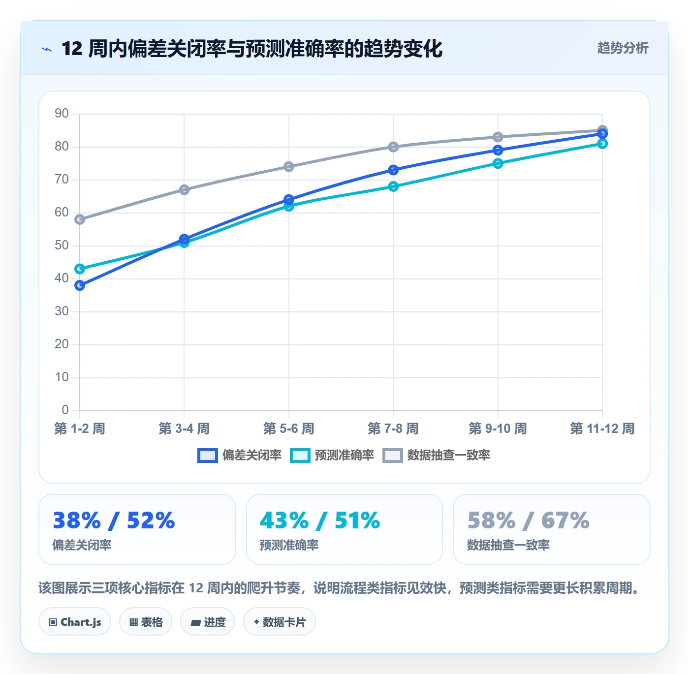 进度更新流程与规范:项目负责人进度管理流程优化关键指标