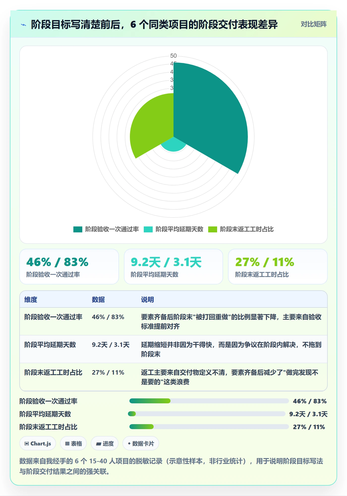 项目目标如何做好阶段目标？项目成员入门指南与操作步骤