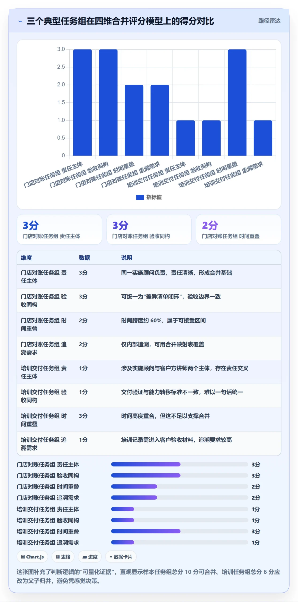 任务管理任务合并教程:实施团队流程优化,避坑指南