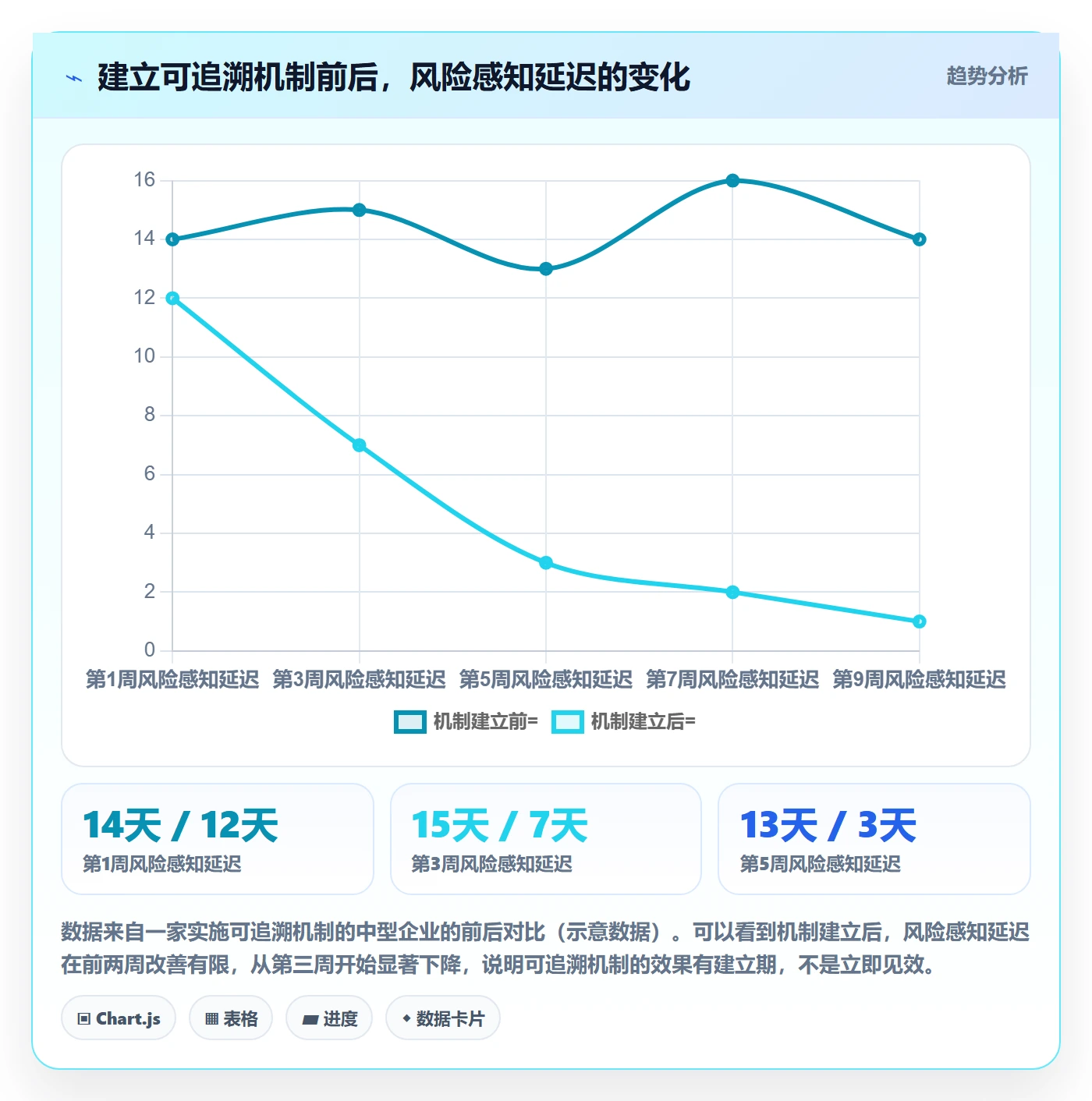 前置任务落地方案:企业管理者开展任务依赖的风险控制案例解析
