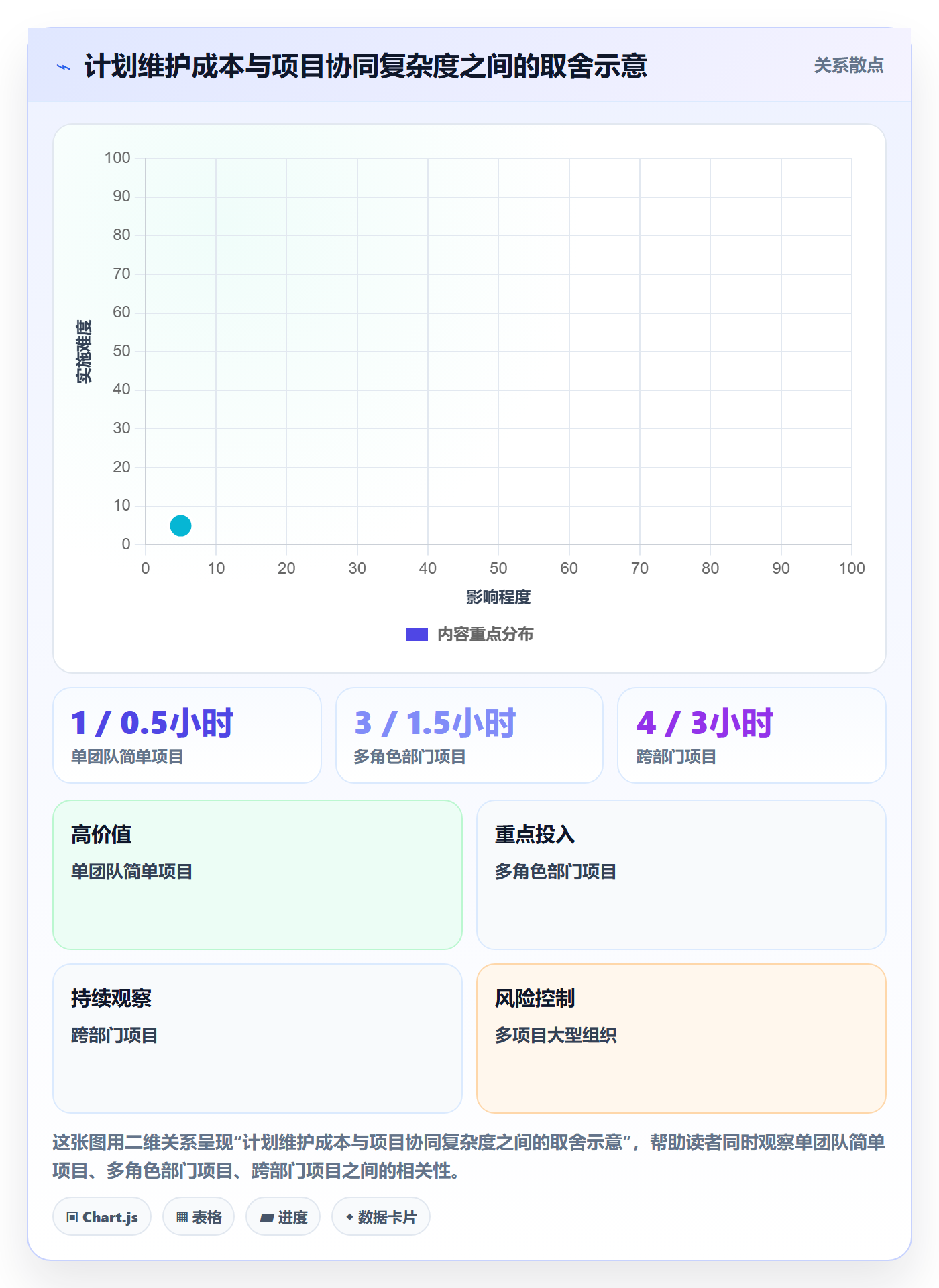 里程碑怎么做？项目成员效率提升：甘特图从0到1