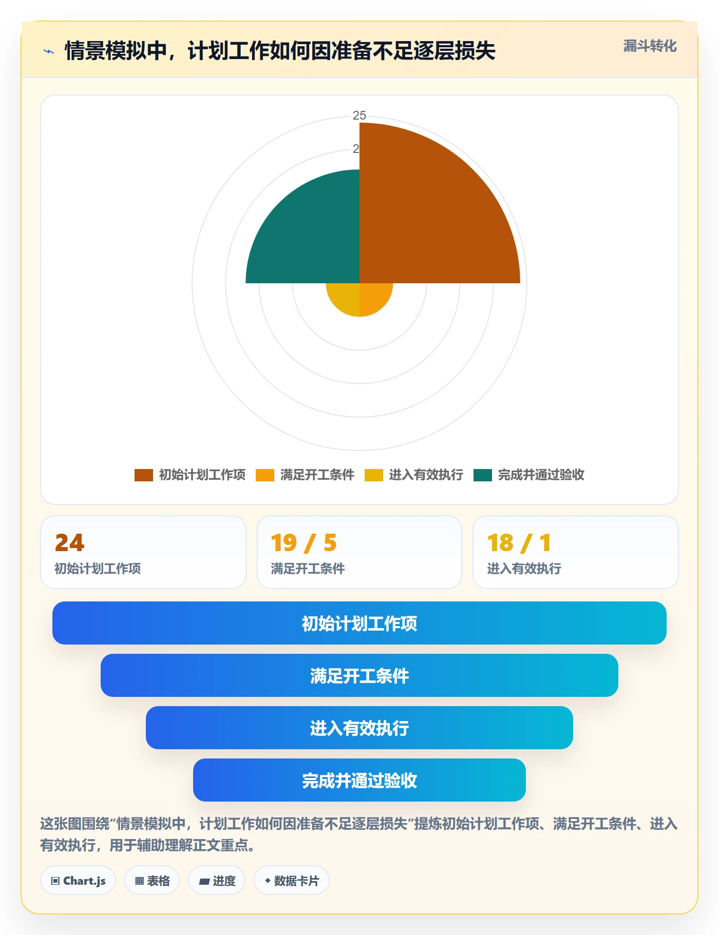 Sprint实操方法：项目负责人提升迭代管理效率的风险控制方法与模板
