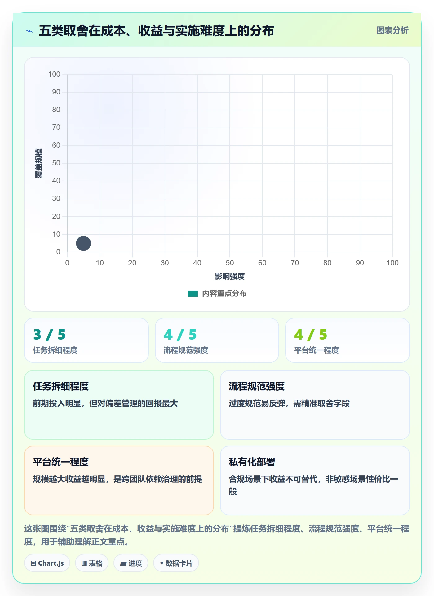 执行人最佳实践:项目负责人任务管理最佳实践,常见问题