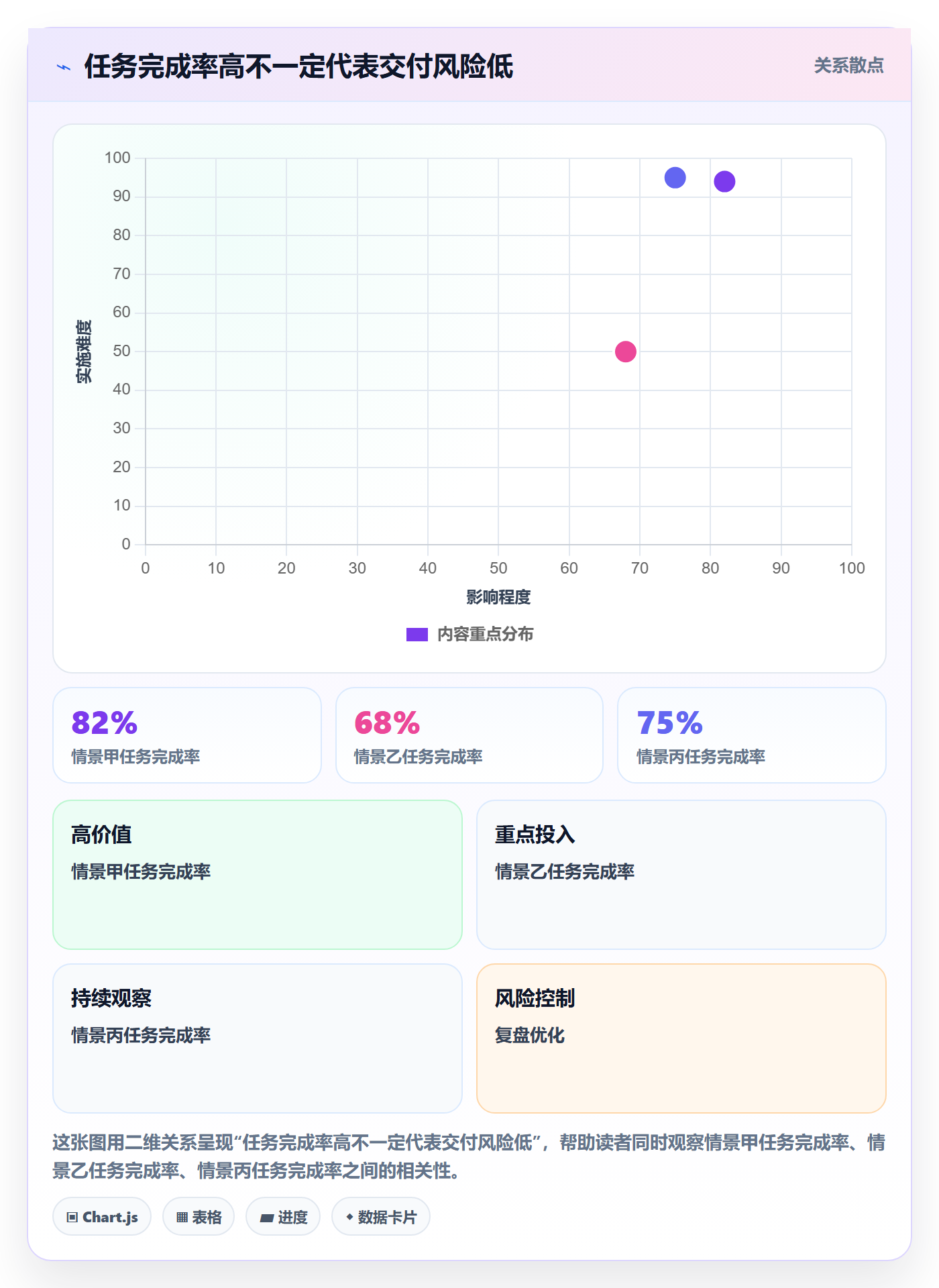 追踪管理指南：跨部门团队如何做好进度跟踪，效率提升全流程