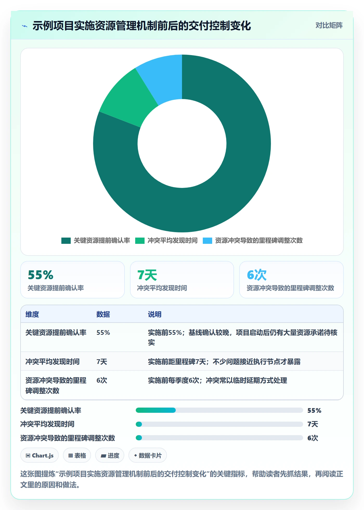 技能怎么做？跨部门团队风险控制：资源管理从0到1