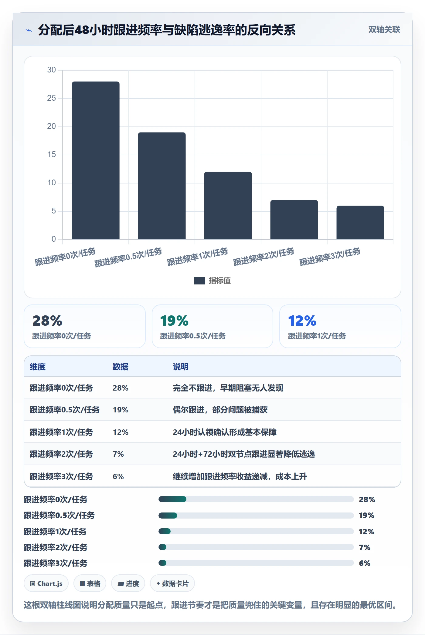 批量分配最佳实践:研发团队任务分派入门指南,常见问题