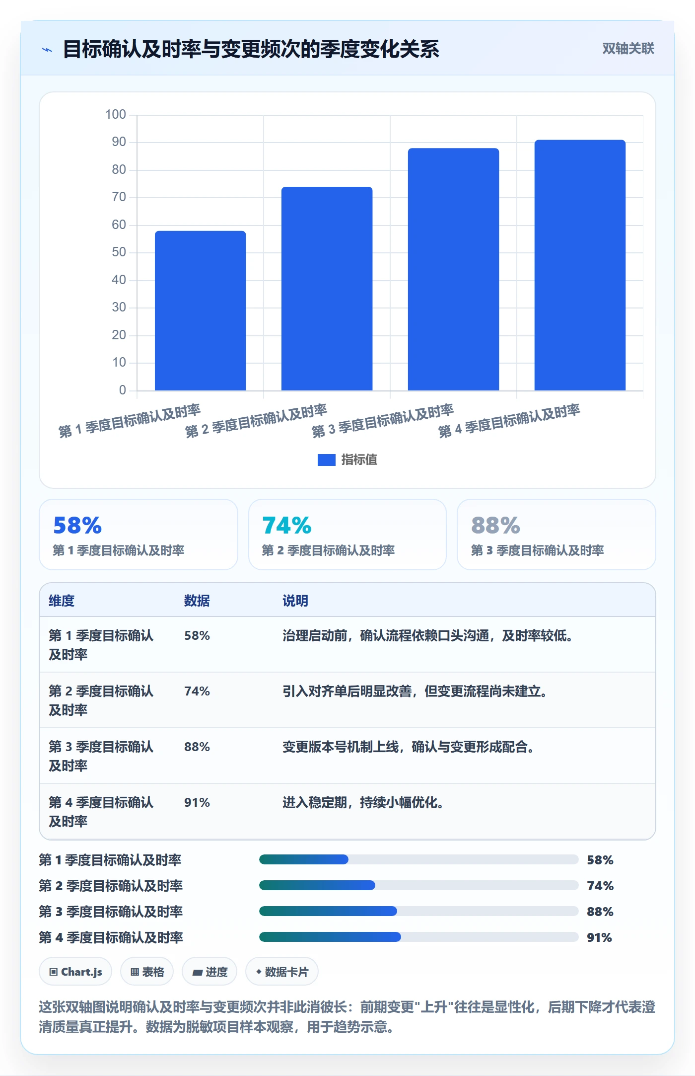 目标对齐流程与规范:项目成员项目目标流程优化关键指标