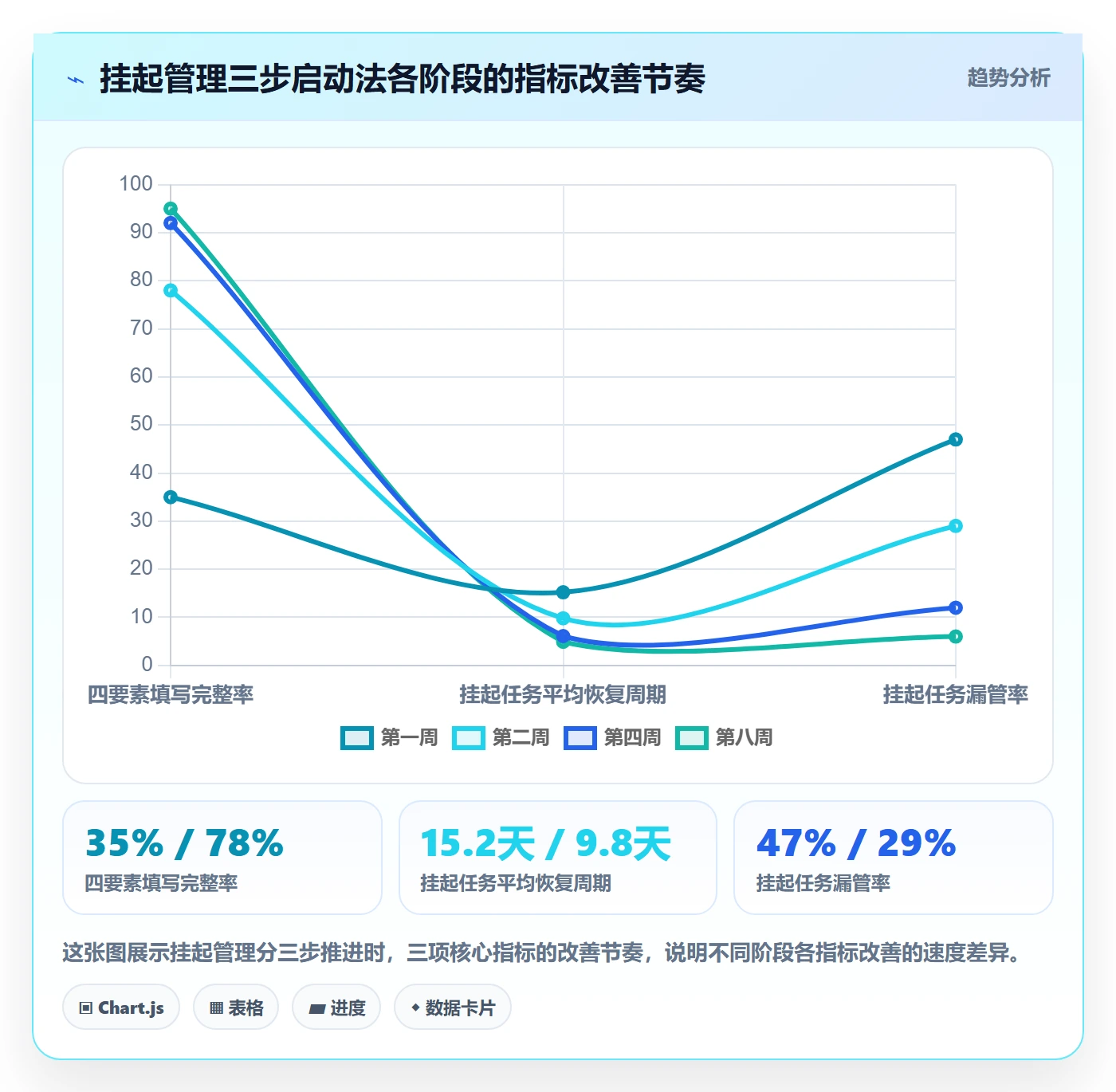 挂起管理方法大全：项目成员任务执行流程优化落地清单