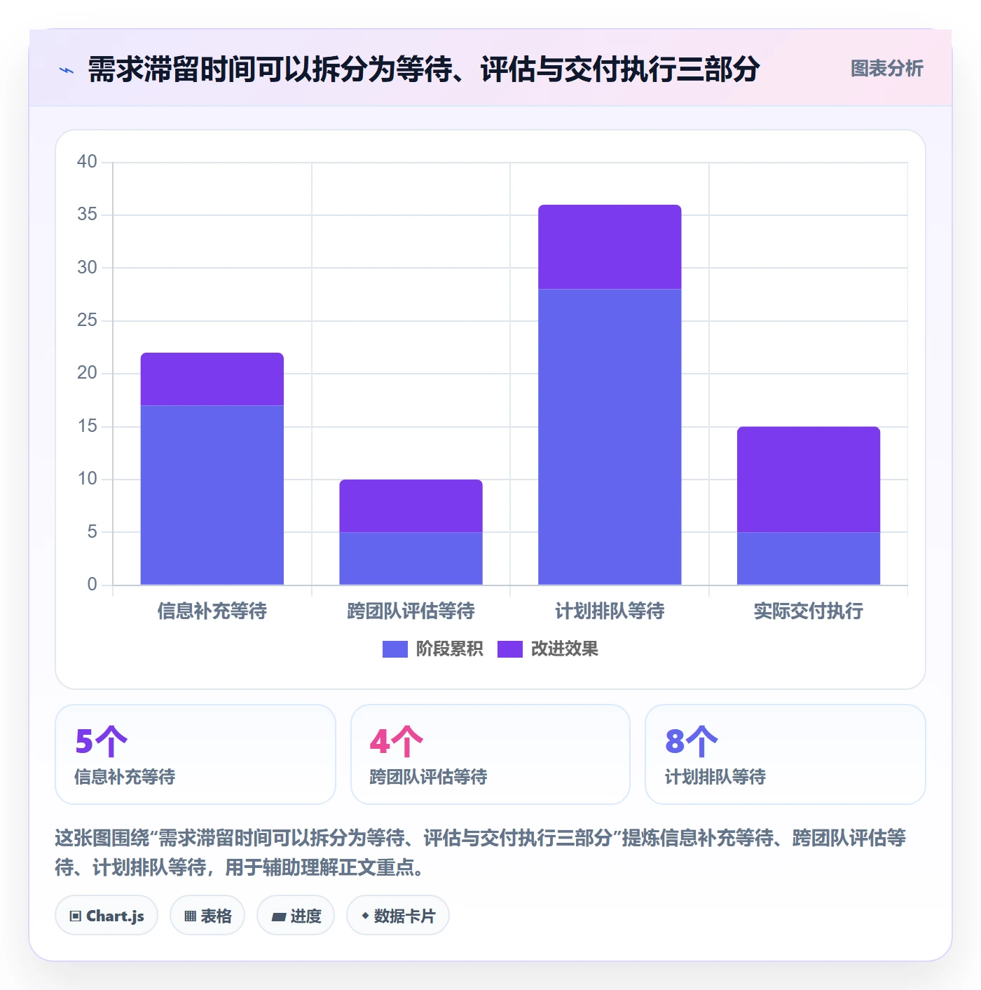 需求状态管理指南：企业管理者如何做好需求管理，协同管理全流程