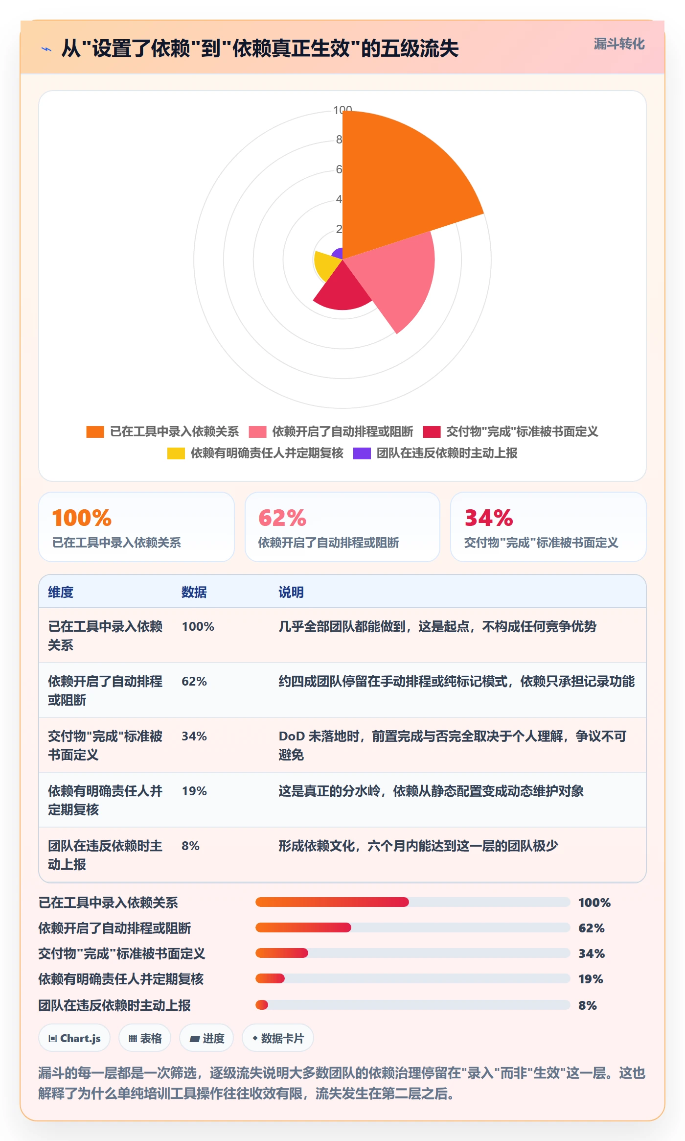 FS最佳实践:项目成员任务依赖实操方法,常见问题